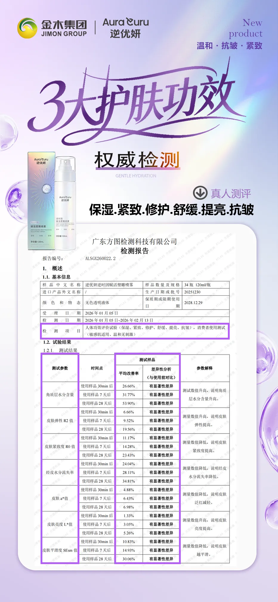 逆优妍・逆时因赋活塑雕喷雾，3大功效（温和补水・抗皱・紧致），权威检测 真人测评，实测抗皱，肌肤紧致一步到位