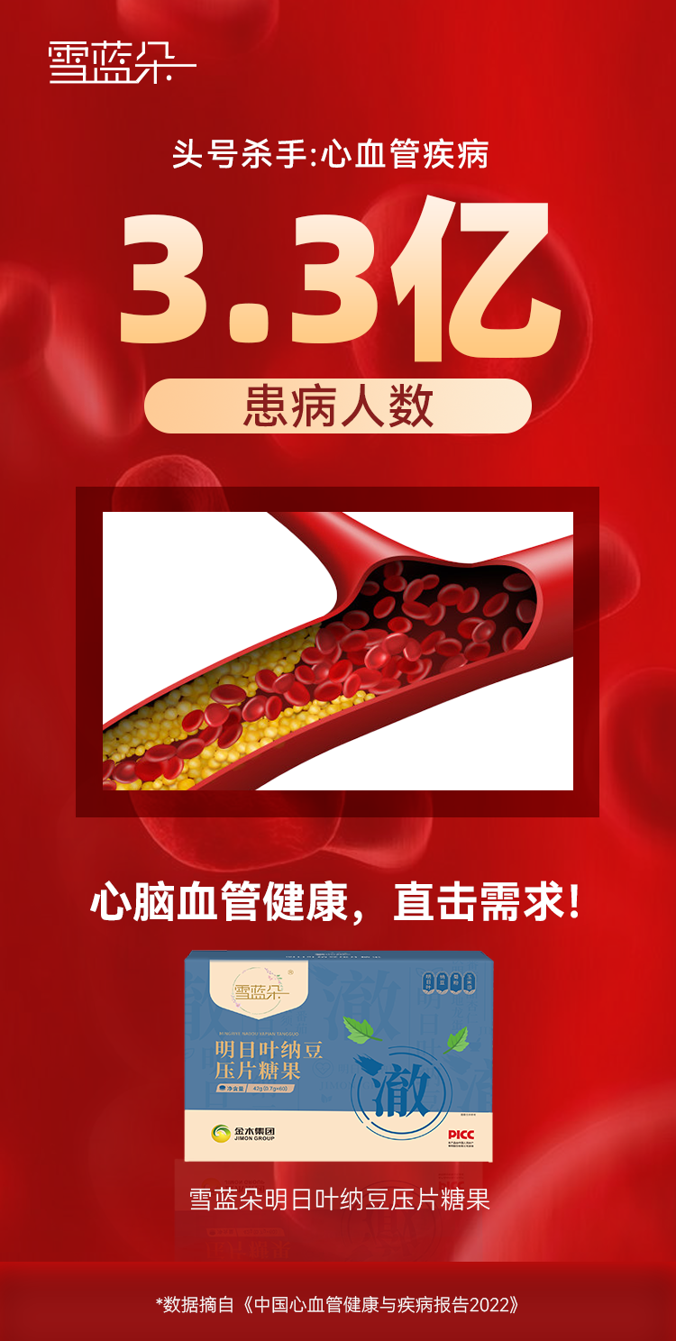 心脑血管健康市场潜力无限。刚需红利爆发，抢先布局正当时！