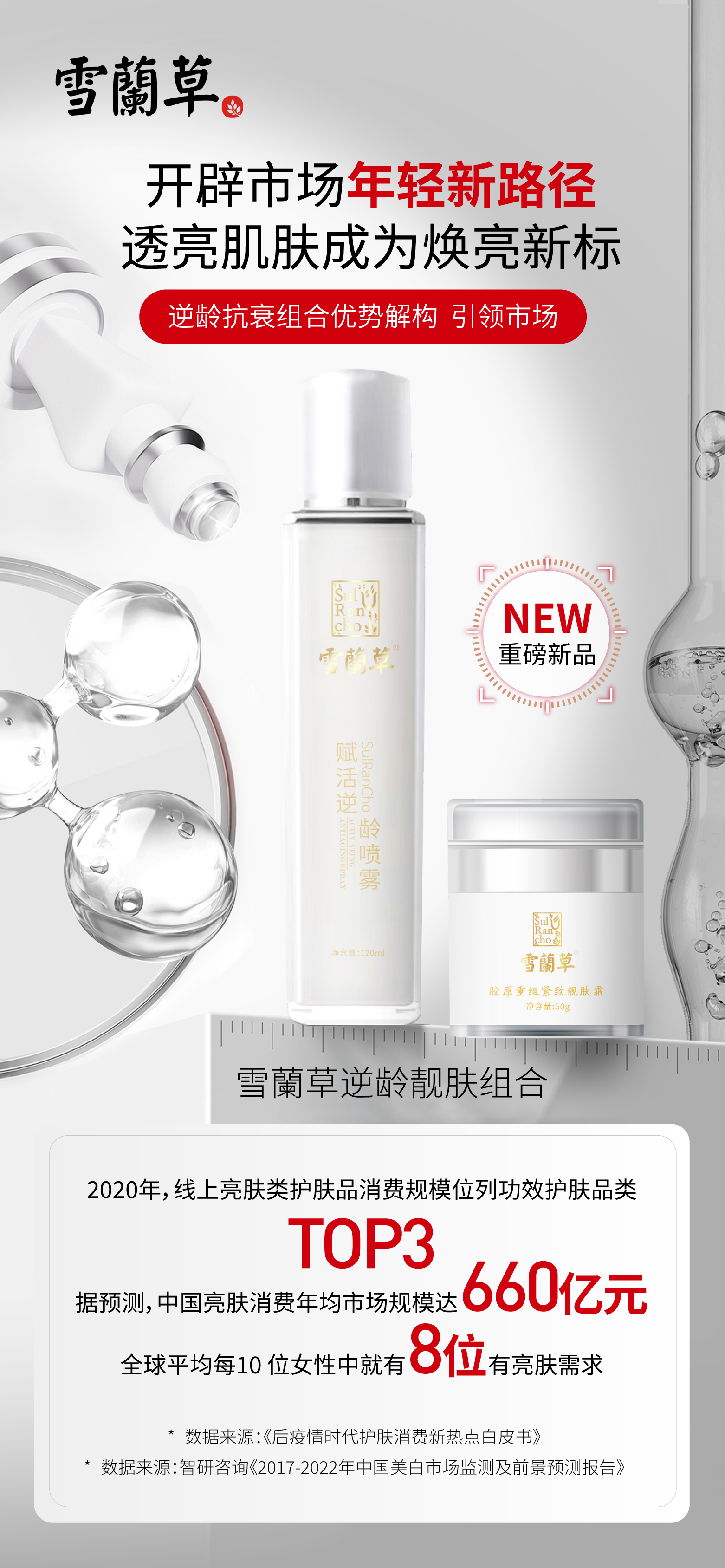 雪蘭草逆龄靓肤组合。开辟市场年轻新路径