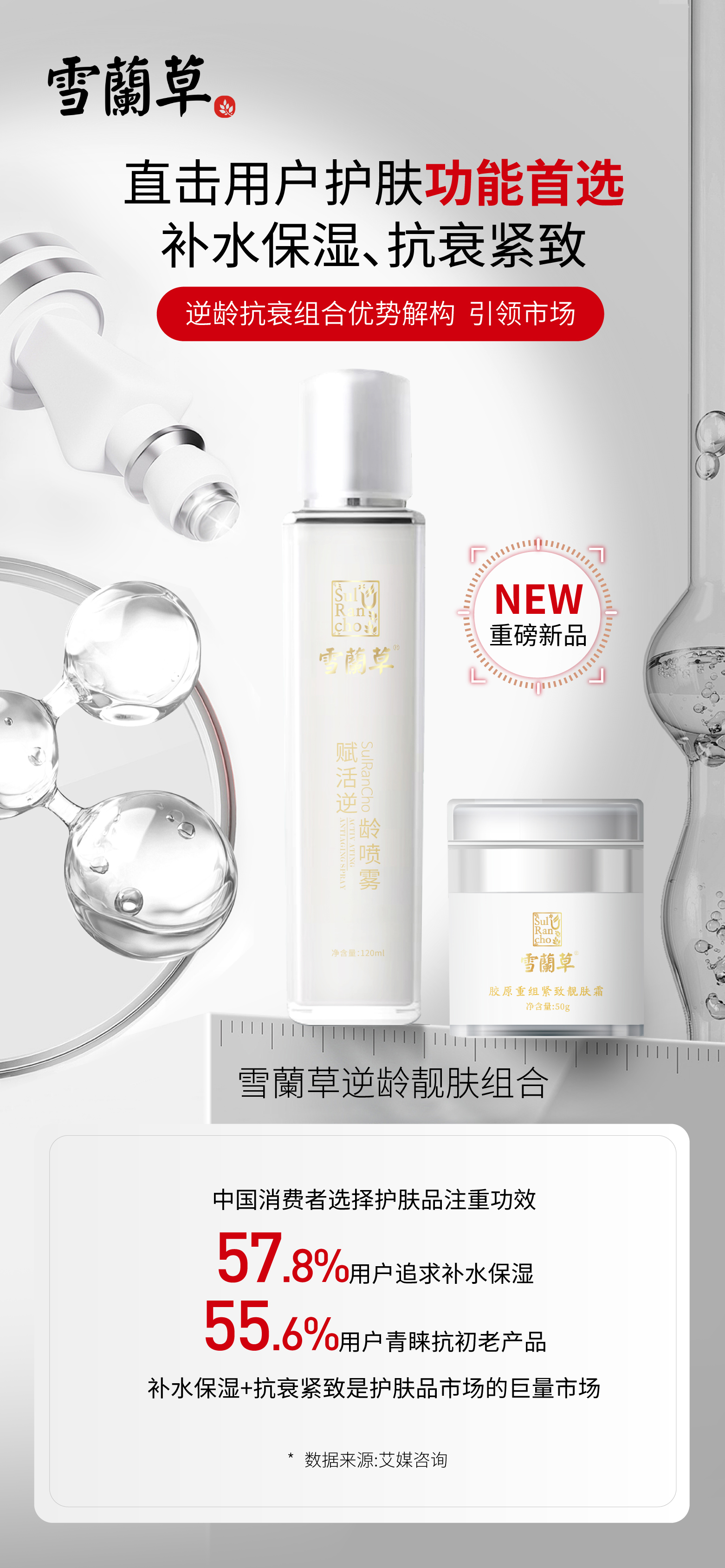 雪蘭草逆龄靓肤组合。直击用户护肤功能首选