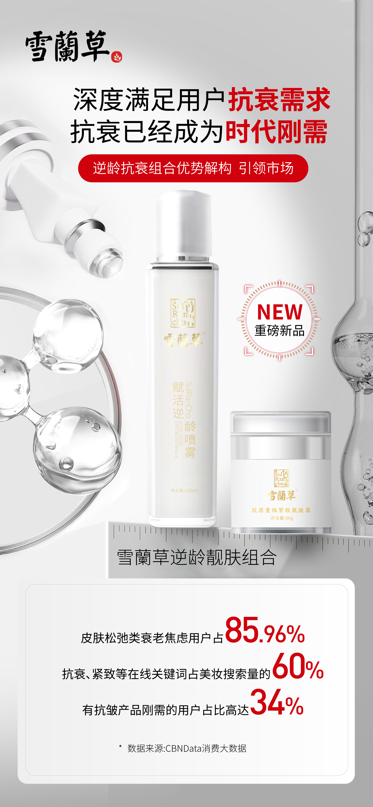 深度满足用户抗衰需求。抗衰已经成为时代刚需