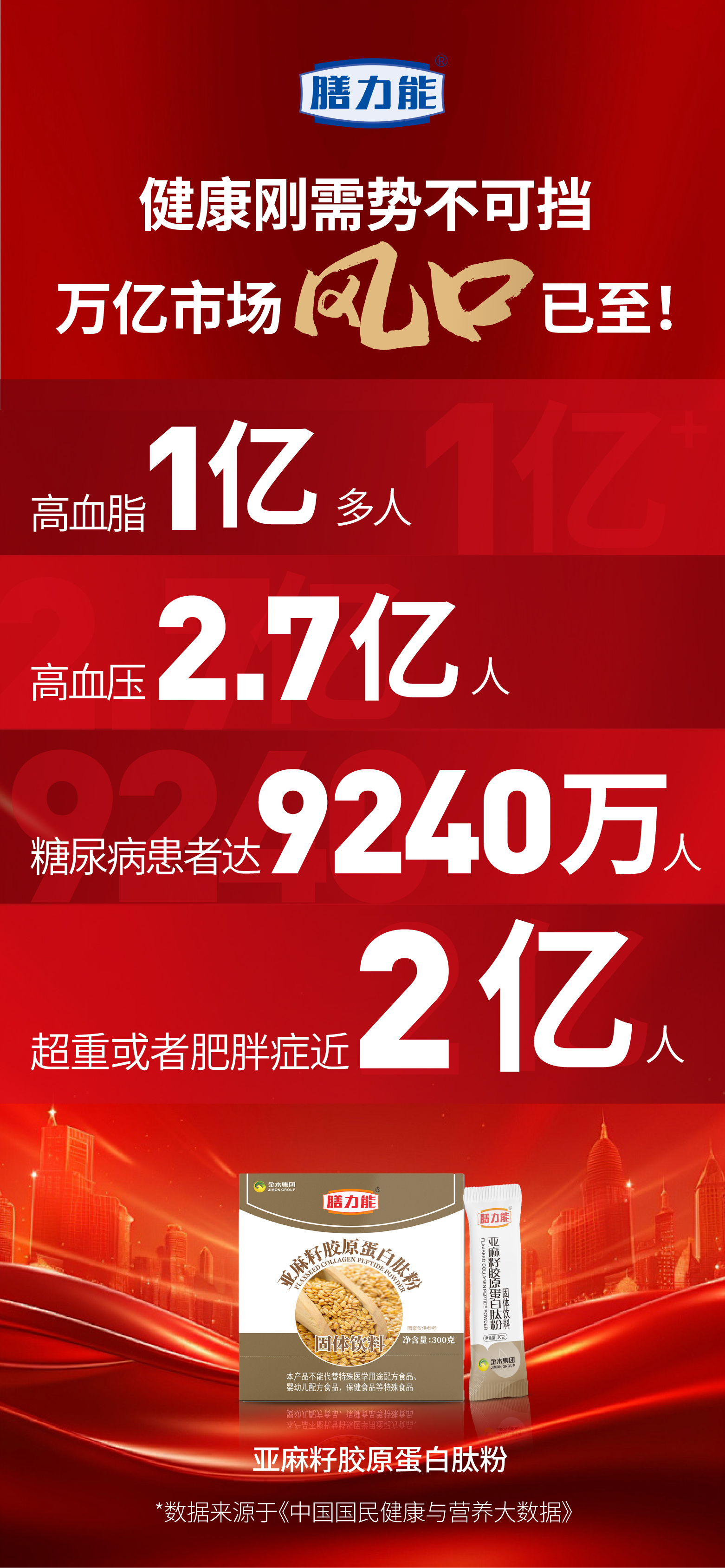 健康刚需势不可挡。万亿市场风口已至！