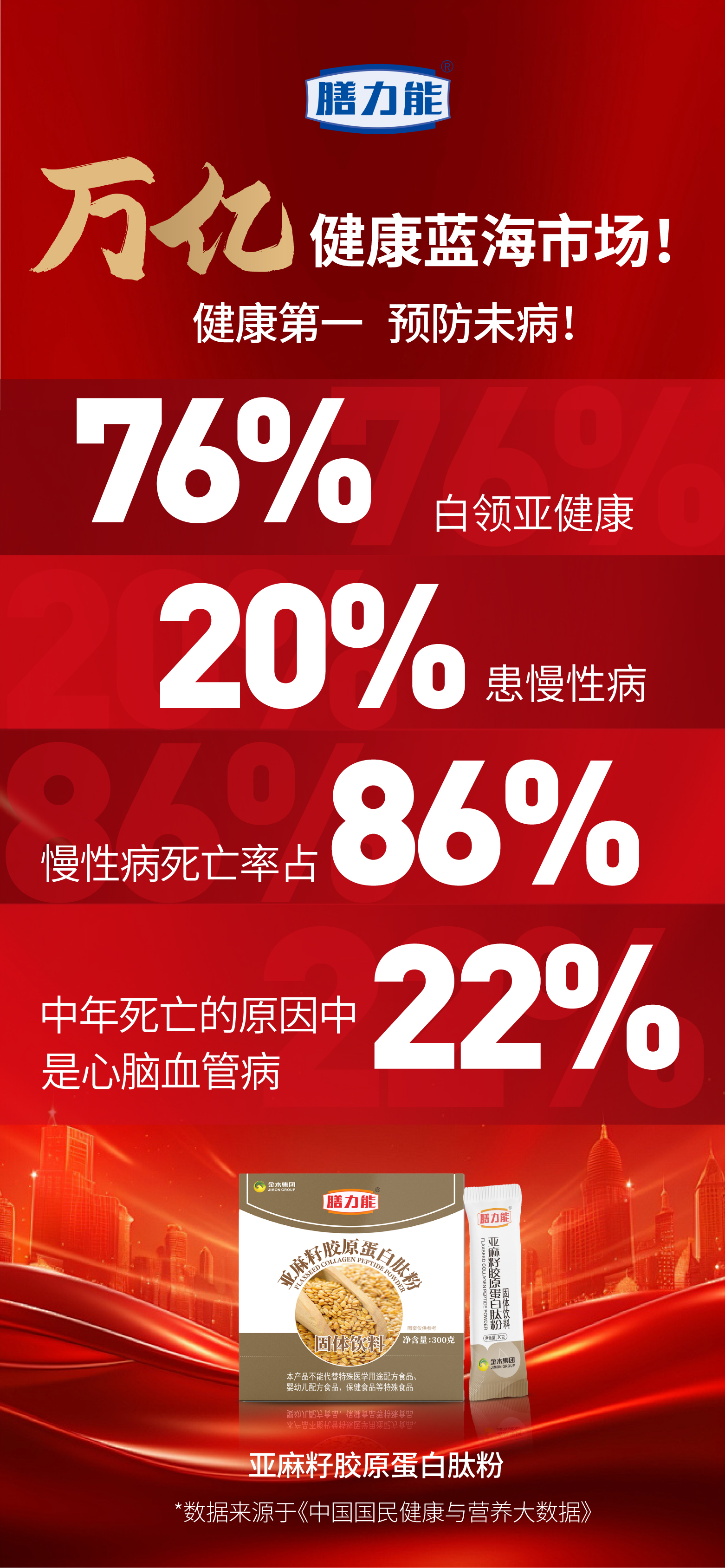 万亿健康蓝海市场！。健康第一，预防未病！