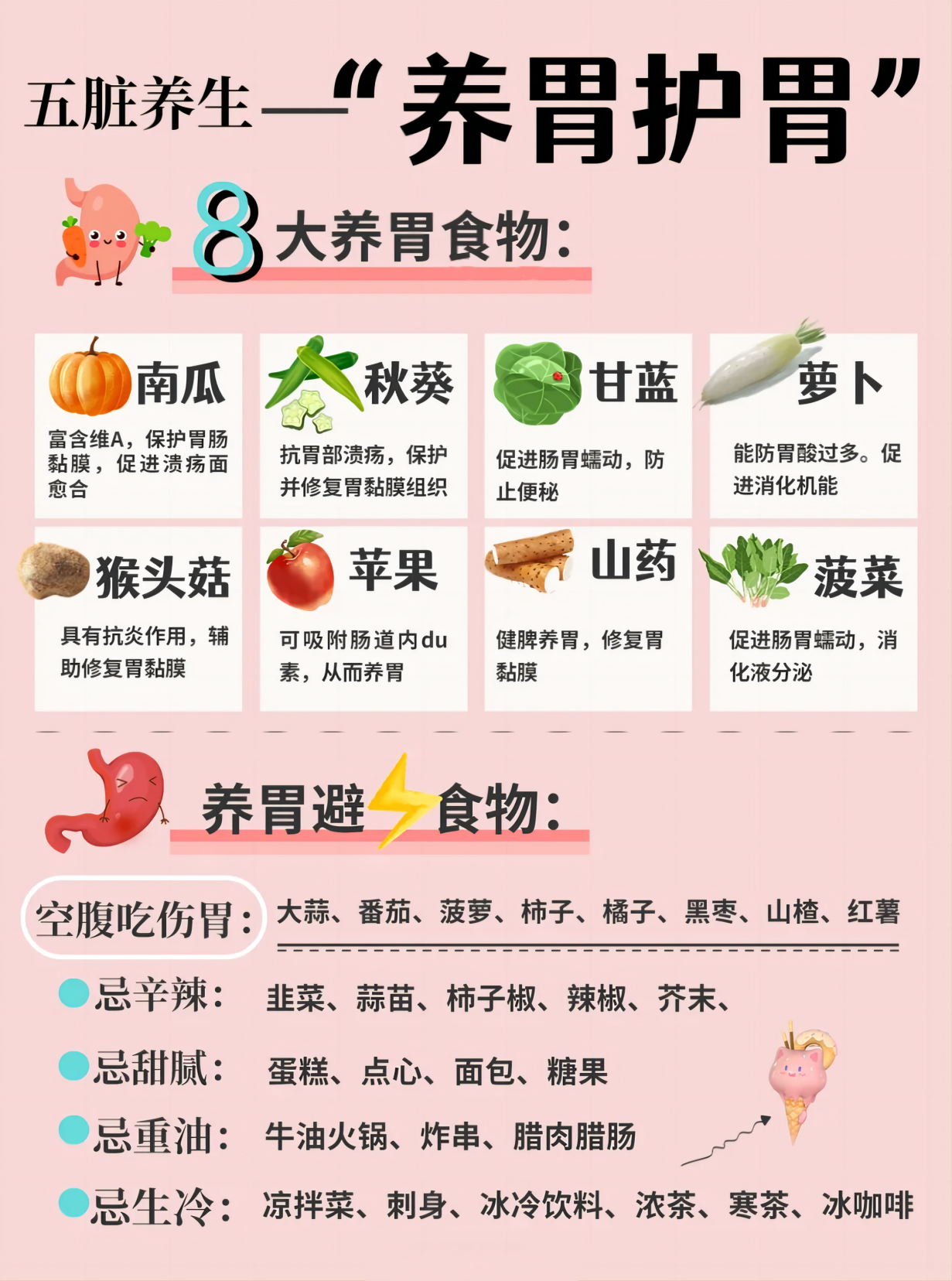 入夏常感胃火燃，口苦口臭好心烦😫。胃阳亏虚在“发信号”啦🚨！。清胃热，饮食起居调理要认真。赶紧对照调一调🌿