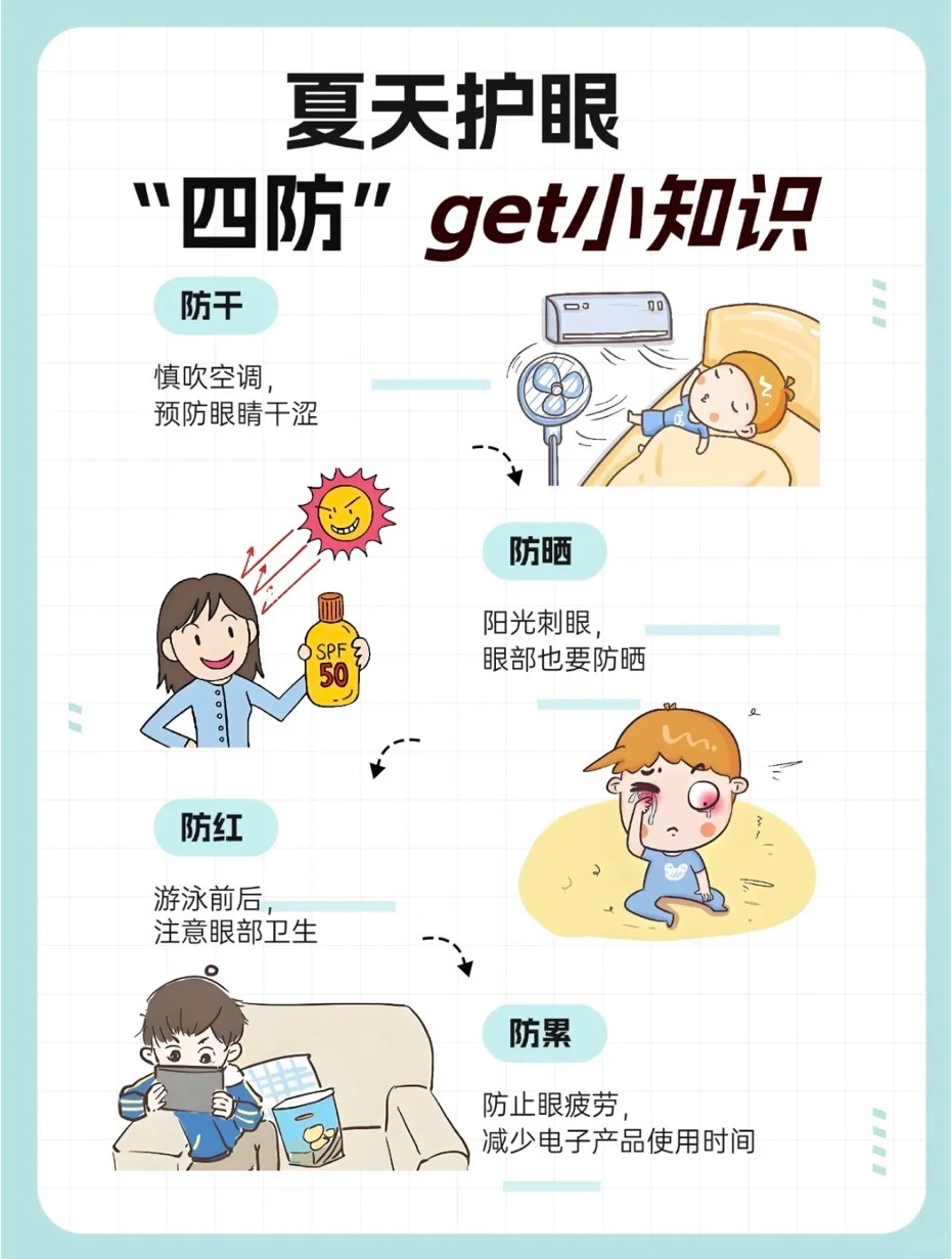 🌞三伏天热辣滚烫。家人们，再热也莫忘护眼哦。防干💨、防晒🕶️、防红🏊、防累📱。三伏护眼，咱推荐「舒视莱」~