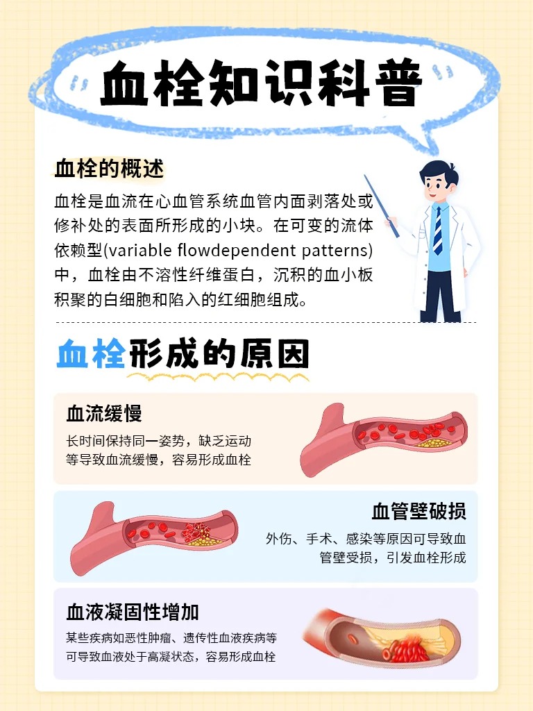 🌟血管养护指南：预防血栓5要点🌟。① 低盐低糖多纤维，均衡饮食是基础。② 坚持有氧运动，慢跑/打太极促循环。③ 控制体重，肥胖是血栓"催化剂"。④ 严格戒烟戒酒。⑤ 三高人群定期检测血脂血糖