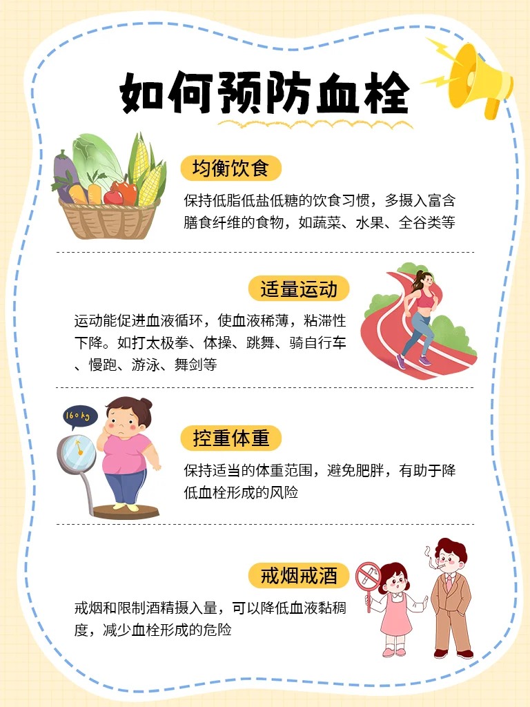 🌟血管养护指南：预防血栓5要点🌟。① 低盐低糖多纤维，均衡饮食是基础。② 坚持有氧运动，慢跑/打太极促循环。③ 控制体重，肥胖是血栓"催化剂"。④ 严格戒烟戒酒。⑤ 三高人群定期检测血脂血糖