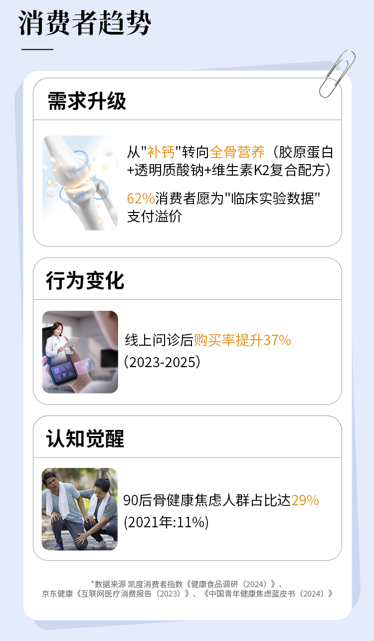 💰 掘金千亿级骨健康市场。🦴【膳力能骨胶原蛋白肽】。✨ 了不起的中国肽！。🚀 抢占近千亿蓝海市场。⏳ 920亿市场爆发在即，早布局者赢先机💰