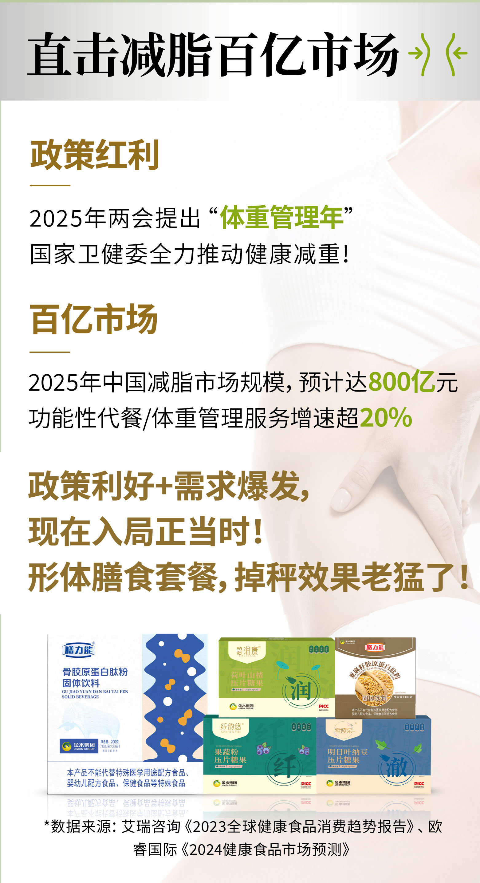 直击【减脂百亿市场】。政策利好+需求爆发，现在入局正当时！。形体膳食套餐，掉秤效果老猛了！