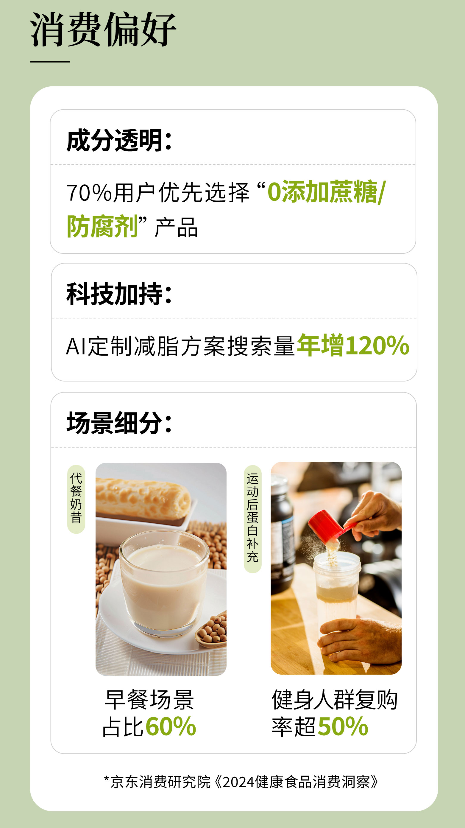 直击【减脂百亿市场】。政策利好+需求爆发，现在入局正当时！。形体膳食套餐，掉秤效果老猛了！