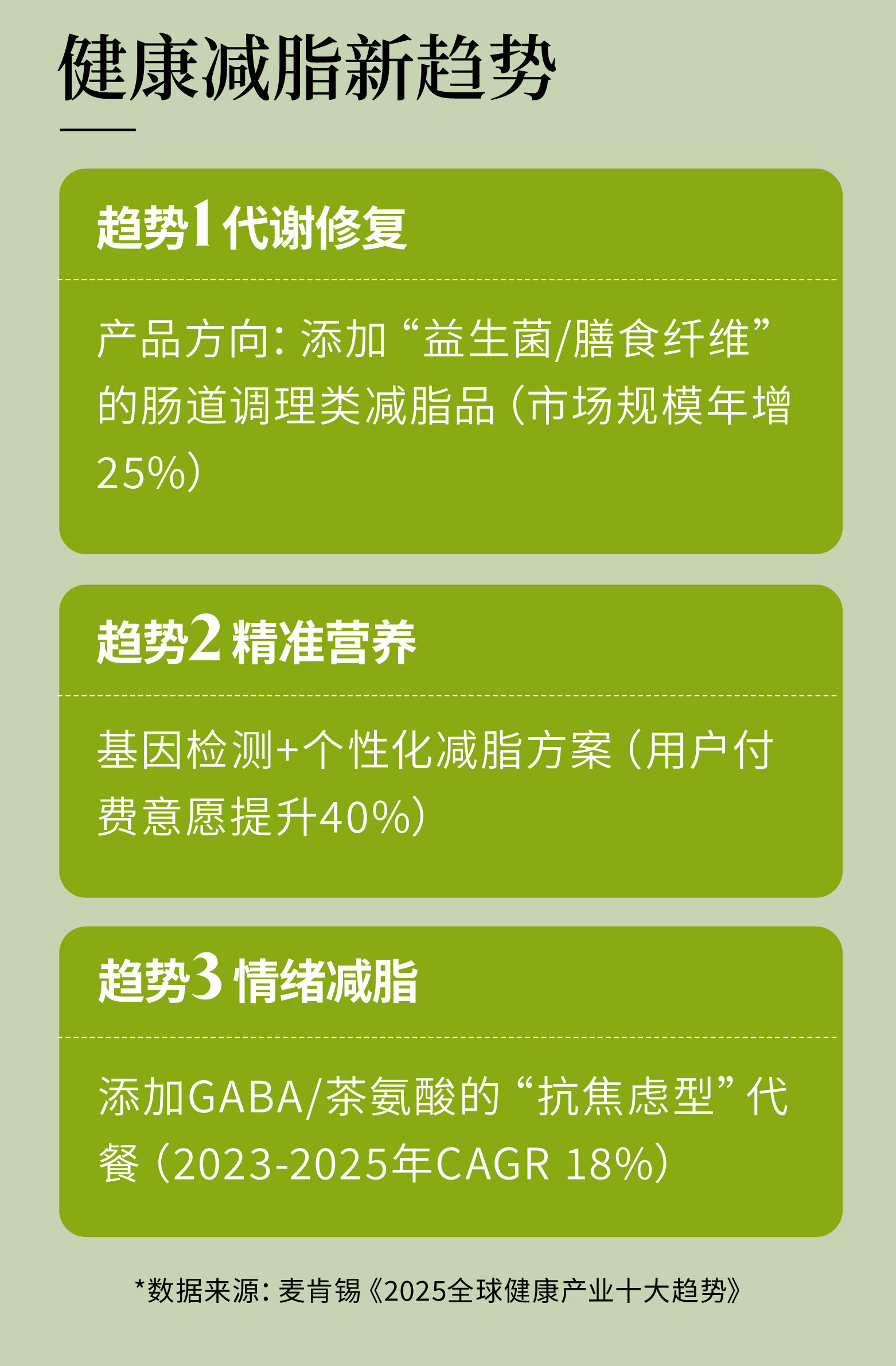 直击【减脂百亿市场】。政策利好+需求爆发，现在入局正当时！。形体膳食套餐，掉秤效果老猛了！