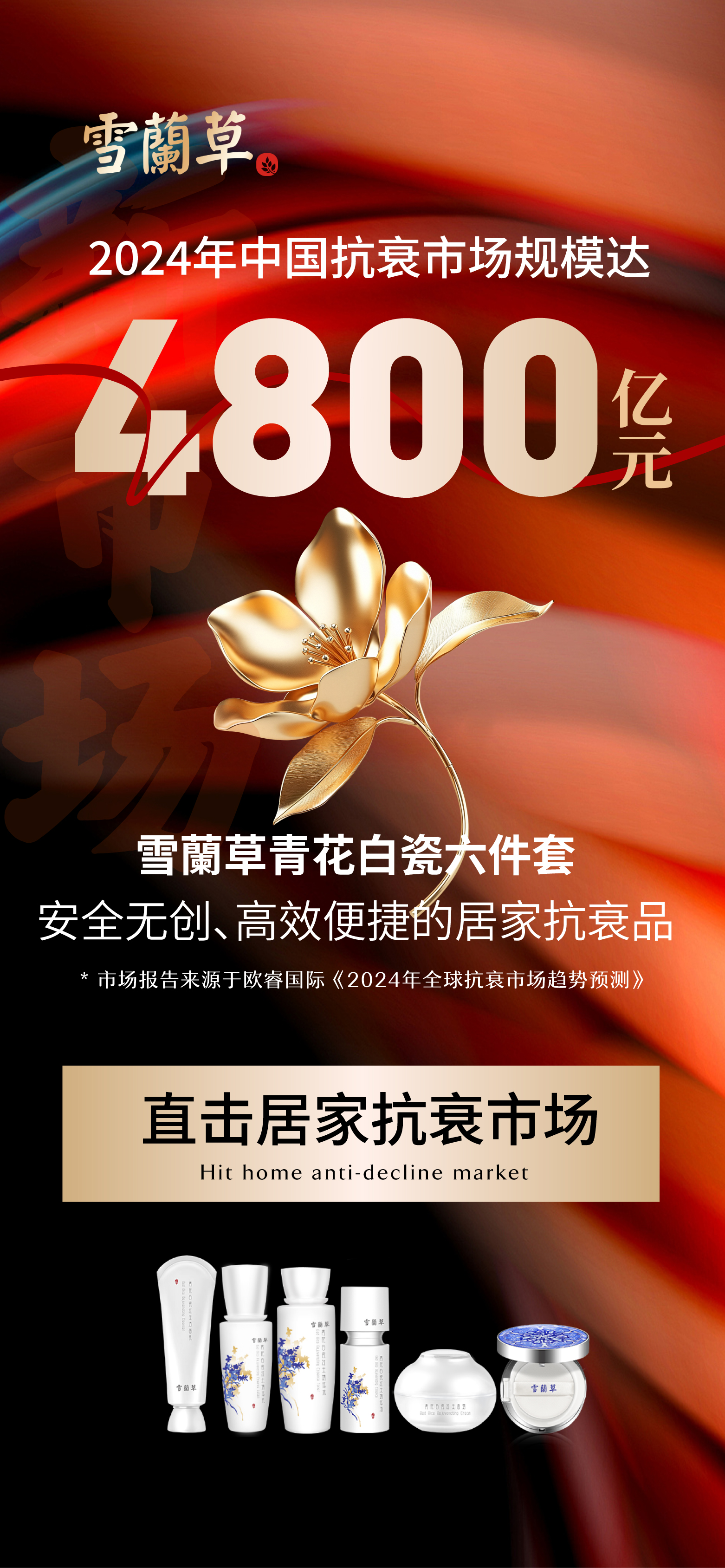 直击居家抗衰市场。雪蘭草青花白瓷六件套。安全无创、高效便捷的居家抗衰品。