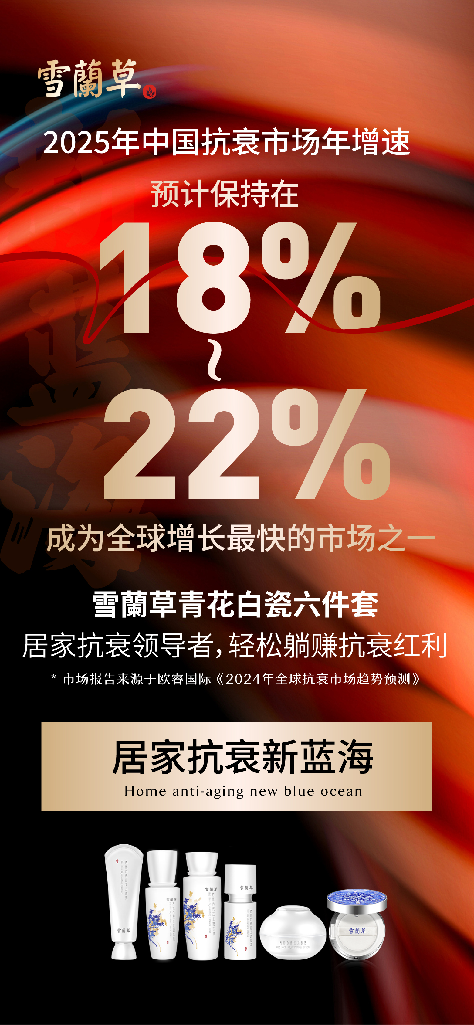 雪蘭草青花白瓷六件套。居家抗衰领导者,轻松躺赚抗衰红利