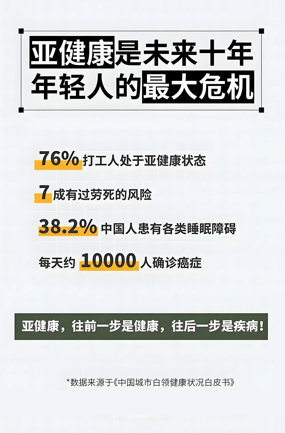 ⚠️亚健康现状 必须警惕❗️。76%打工人处于亚健康状态。7成有过劳死的风险。亚健康，往前一步是健康，往后一步是疾病！。同源双青组合，为健康筑起防护盾🛡️ 