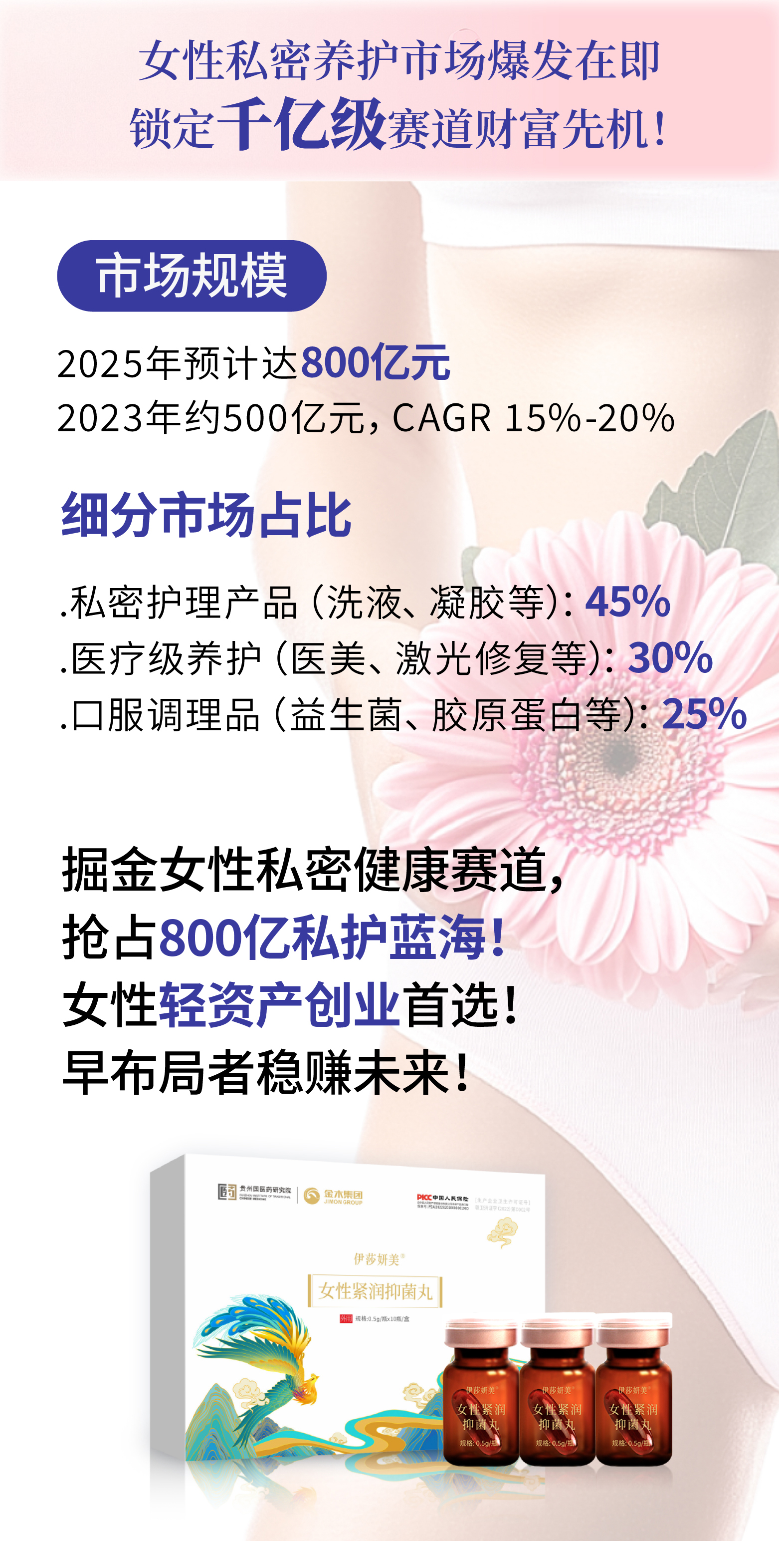 💎 掘金女性私密健康赛道。🌊 抢占800亿私护蓝海。🚀 女性轻资产创业首选。💰 早布局者稳赚未来