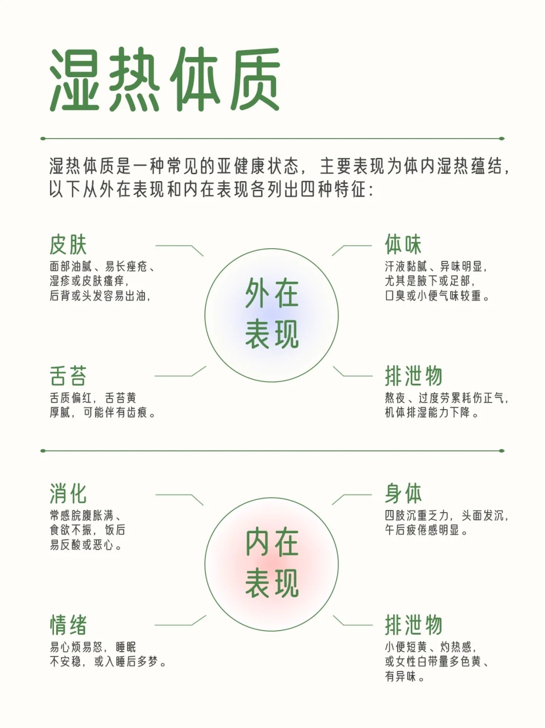 「湿热体质」自查指南👇，你中招了吗？。⚠️ 皮肤油、舌苔厚、体味重、消化差…。✅咱碧润康清畅解腻+同源双青协同养护。帮助身体自然回归平衡态😌