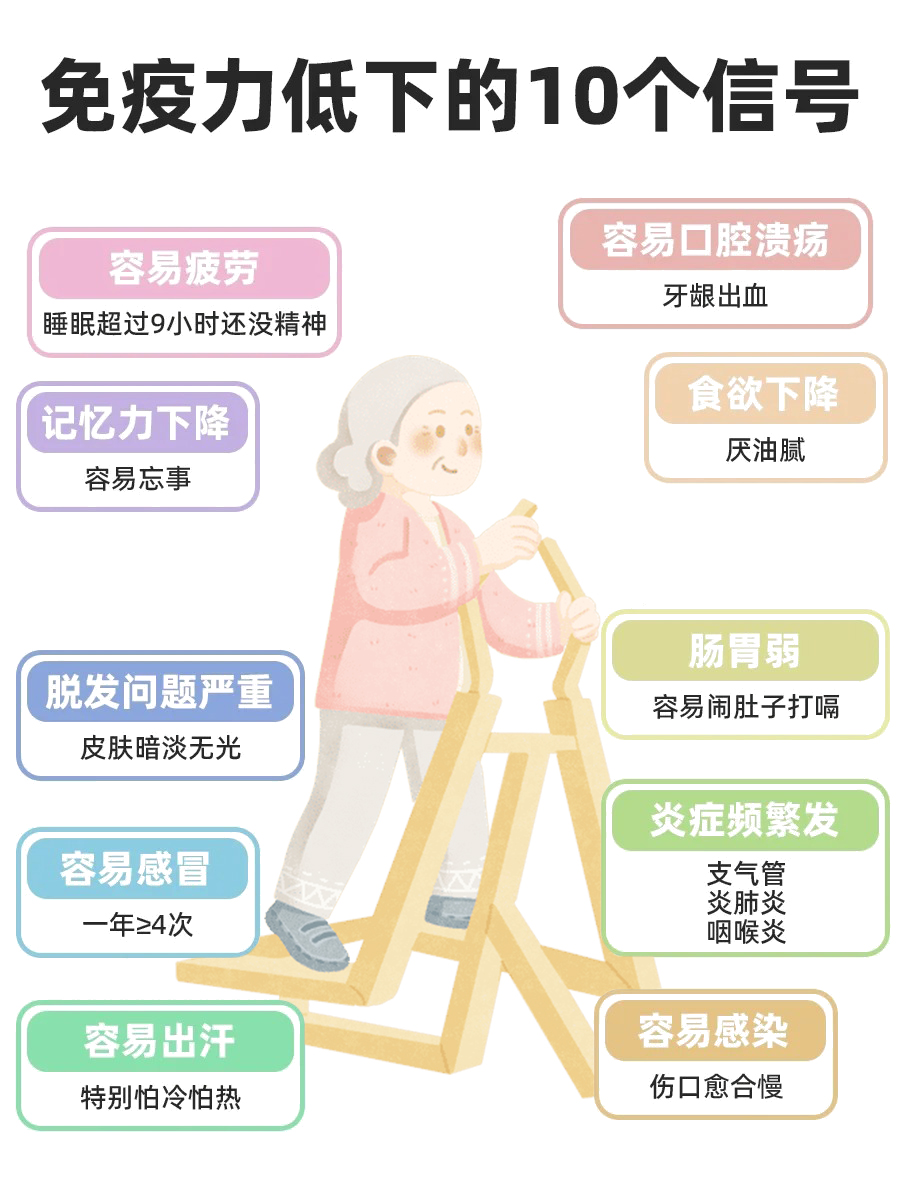 📢 免疫力是健康的基石！。免疫失调，百病之源！疲劳、疼痛都是身体警报。。金木健康提醒：根源养护，胜于盲目滋补。。优选同源双青，帮助辅助调节，为健康筑起坚固防线。