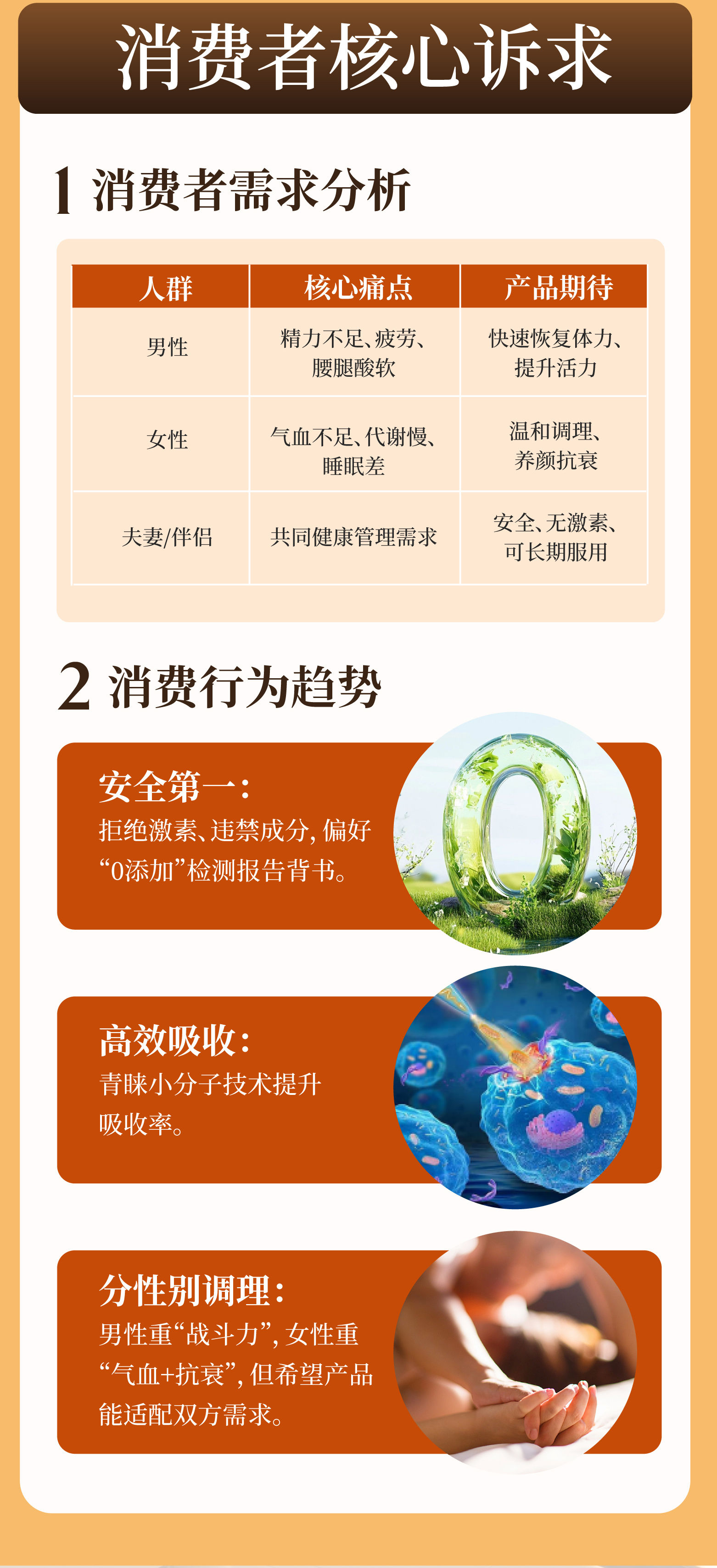 【重磅新品】贝康劲升级版🔥。 MAYOU.人参黄精复合压片糖果。✨ 聚焦“男女同补=增量蓝海”。💰 抢占千亿肾健康养护市场！。