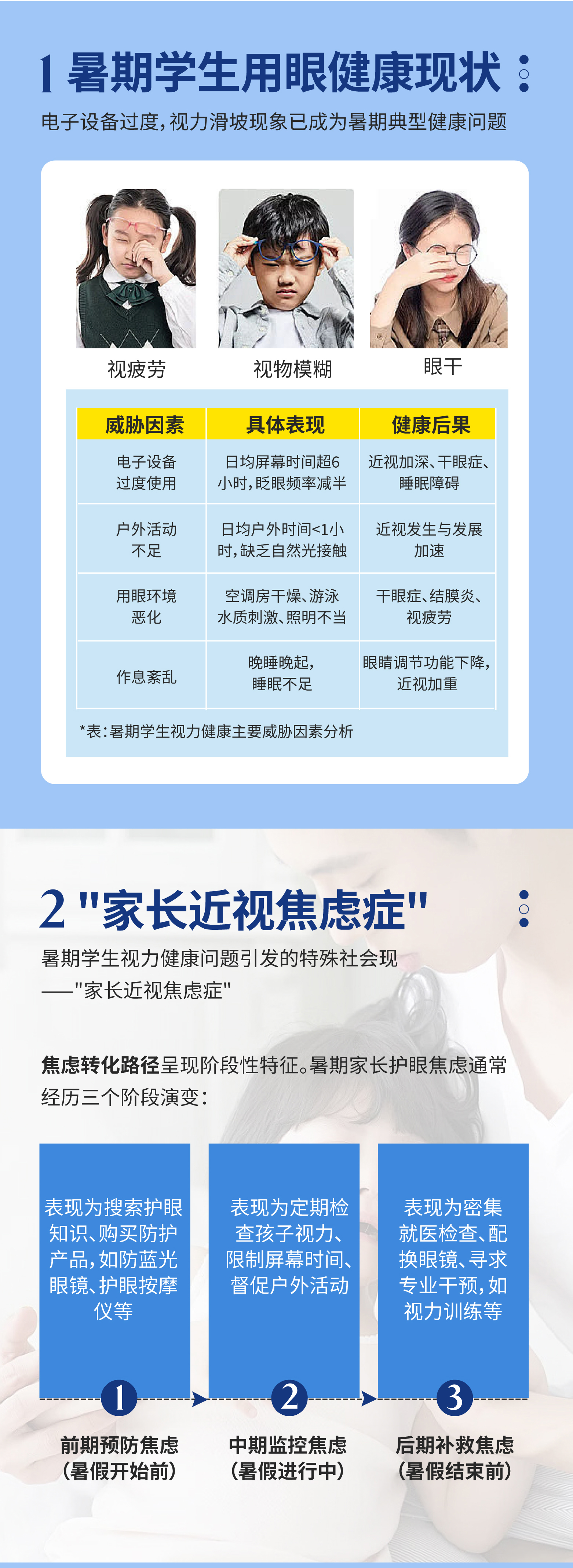 暑假=护眼产品销售旺季！💰。你的赚钱机会就在这里！💼。暑假一到，孩子视力狂掉！家长焦虑飙升~。科学护眼咱选【舒视莱】✌️。打响“暑假视力保卫战”！。
