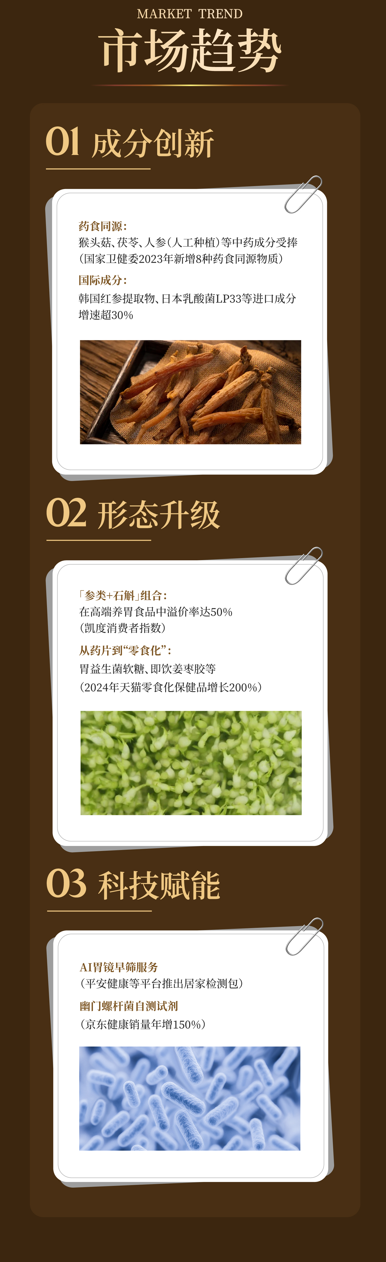 【胃健康赛道爆发】2024市场规模破820亿💰。药食同源 × 科技赋能。中式养生正掀起千亿新蓝海~