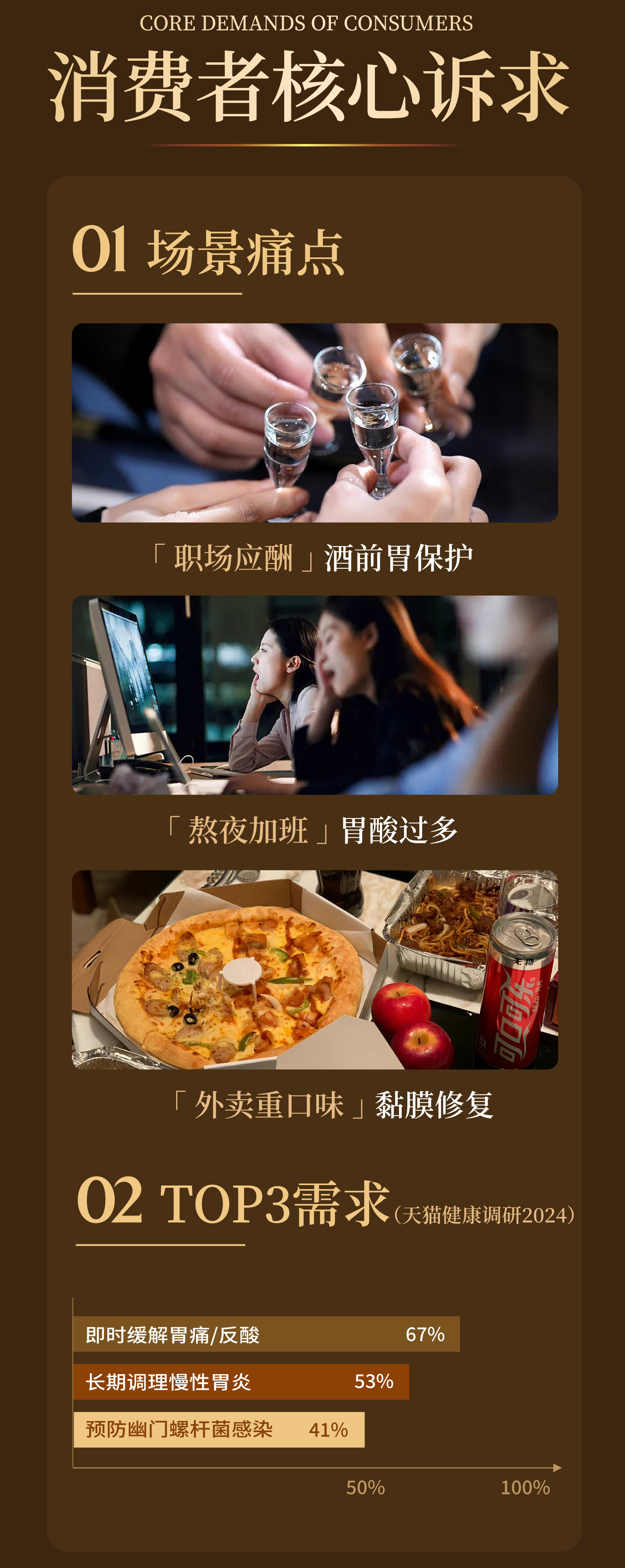 【胃健康赛道爆发】2024市场规模破820亿💰。药食同源 × 科技赋能。中式养生正掀起千亿新蓝海~