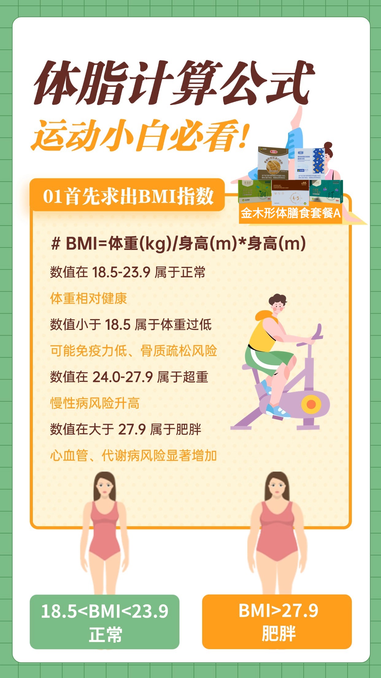 👀运动小白看过来！先算 BMI：体重 (kg)÷ 身高 (m)²，18.5-23.9 为健康值。再算体脂率：1.2×BMI+0.23× 年龄 - 5.4-10.8× 性别（男 1 女 0），女生 18%-24%、男生 17%-23% 为正常，记得结合生活方式综合评估哦✨ 合理减重，推荐金木集团形体膳食套餐 A，帮你科学管理体脂～保健食品不是药品，不能代替药物治疗。