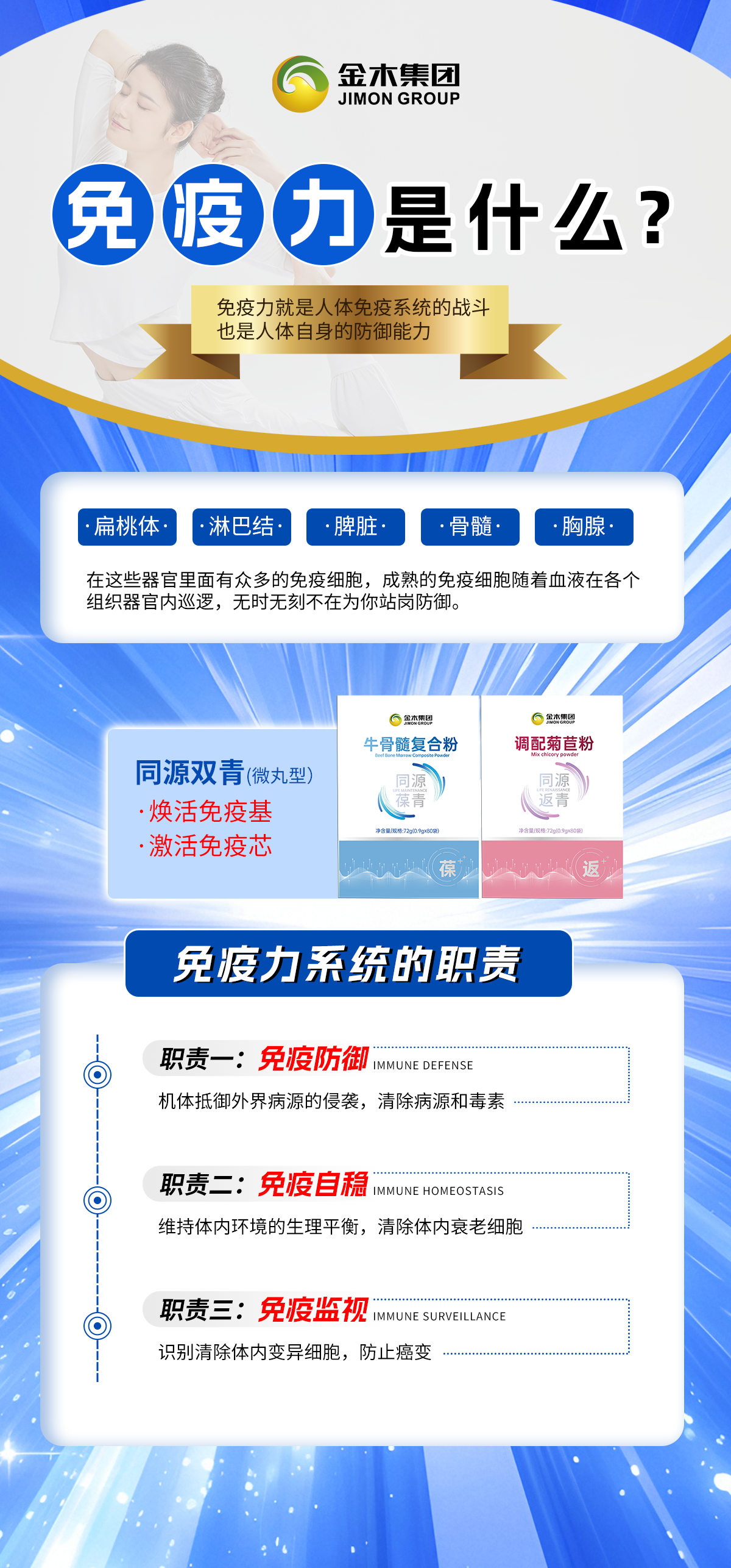 免疫力的本质与提升之道：从认知到行动！