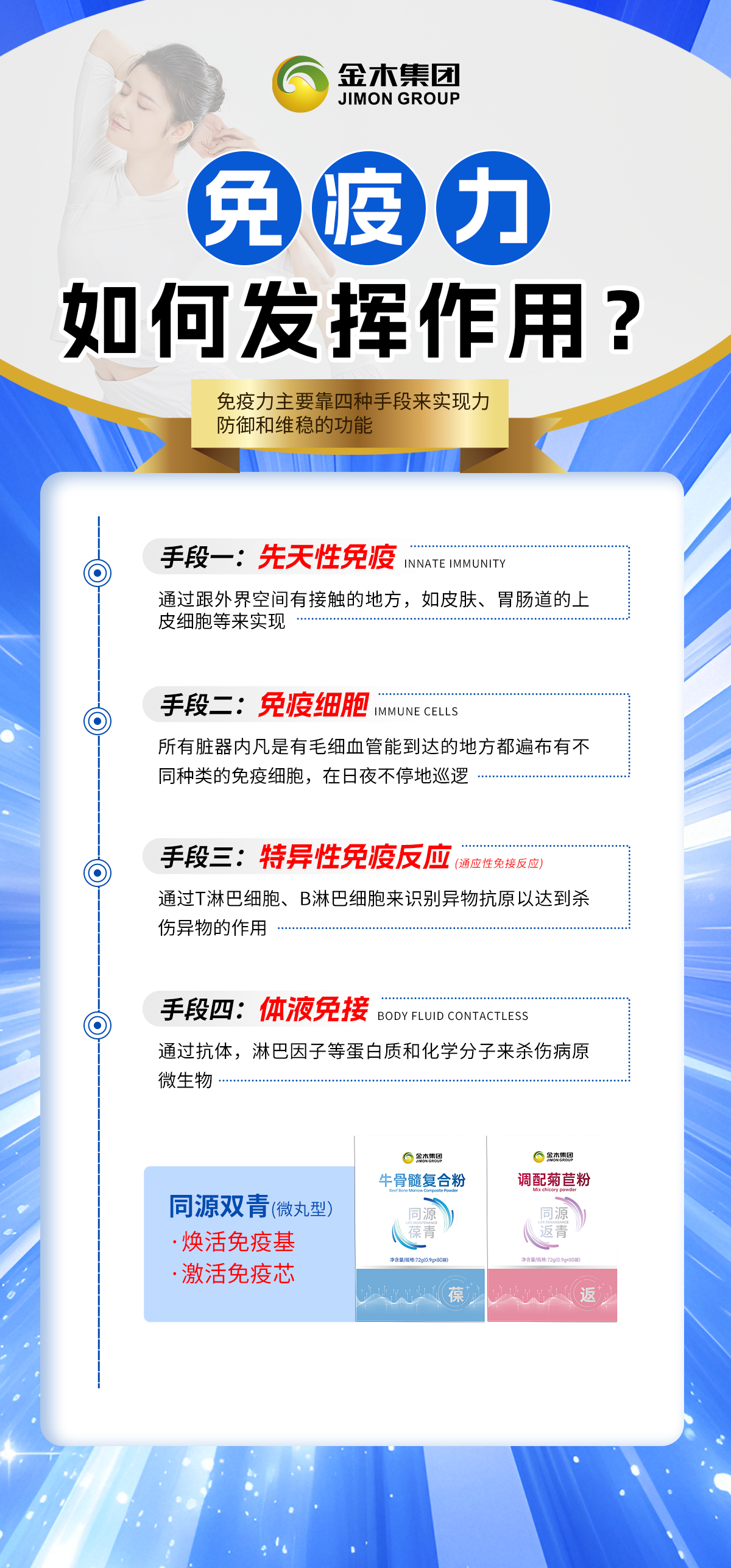 免疫力的本质与提升之道：从认知到行动！