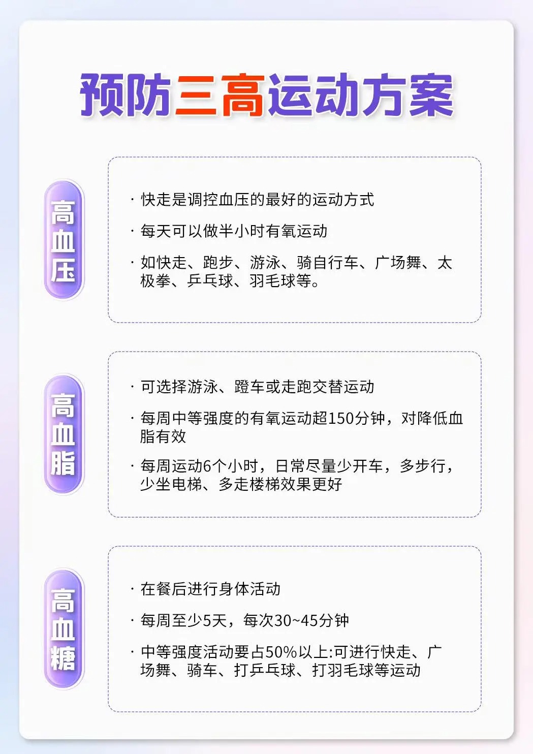 📢注意啦，这些习惯容易“三高”。预防“三高”，关键在于“吃动平衡”：均衡饮食是基础，规律运动是助力。。关爱父母健康❤️，从改变小习惯开始，为他们的健康长寿打好根基！