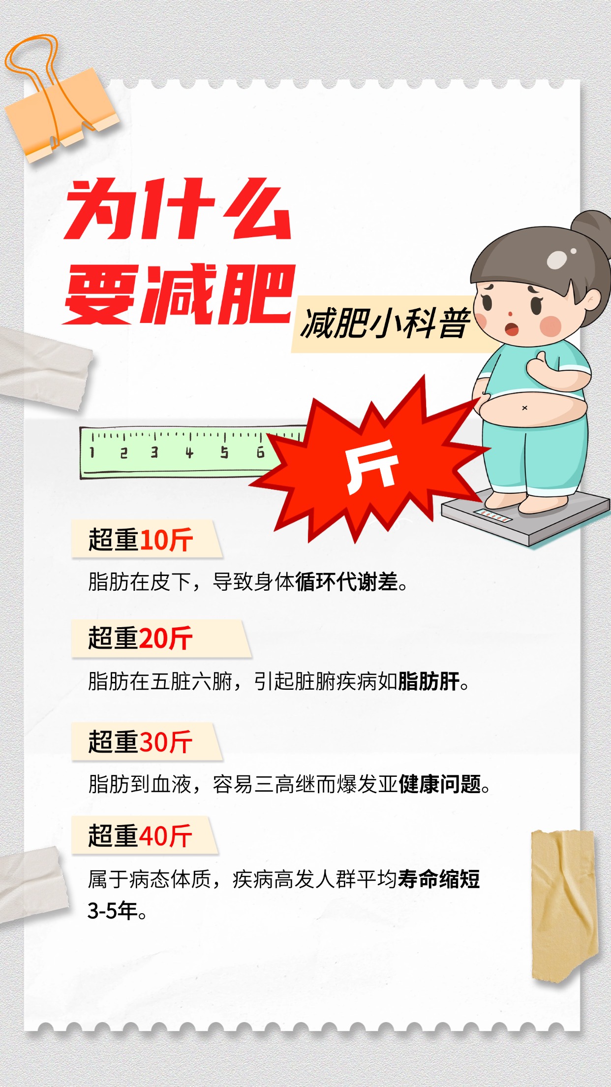 😱别忽视肥胖危害！超重 10 斤代谢差，20 斤伤脏腑，30 斤易三高，40 斤还会缩短寿命，肥胖人群九成脂肪肝、六成高血压… 还会增加抑郁、糖尿病、肿瘤等多种疾病风险⚠️ 为了健康，赶紧重视体重管理，动起来吧💪