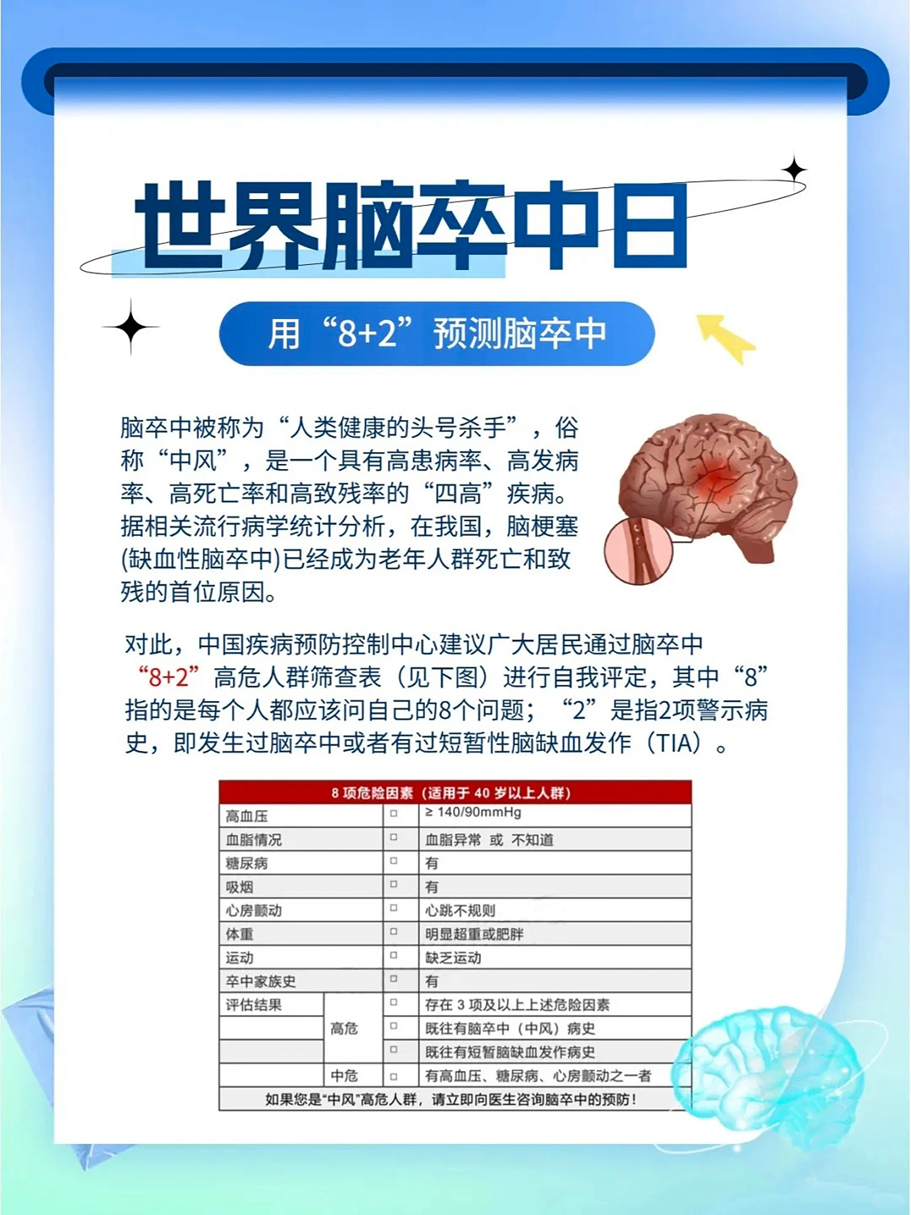 【10月29日世界脑卒中日】。卒中即大脑血管突然“罢工”——堵了或破了，后果往往非死即残。。全球每年1500万新发病例，其中500万人死亡，500万人残疾。。它可防可治！学会识别与预防，关键时刻能救命！