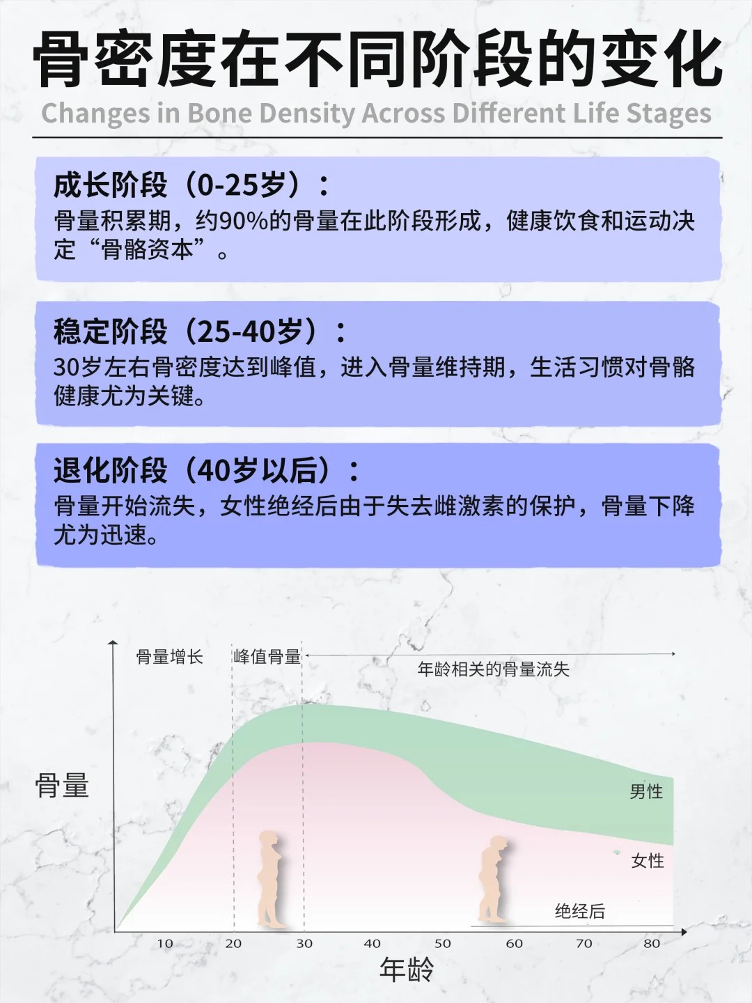 骨质疏松是名副其实的“沉默杀手”，早期几乎毫无症状。。许多人直到意外骨折，才惊觉骨骼早已悄悄变脆——此时干预为时已晚❗。定期检查 + 提前养护，才是防患未然的根本！。👉 推荐日常补充【骨胶原蛋白肽粉】从容守护骨健康！