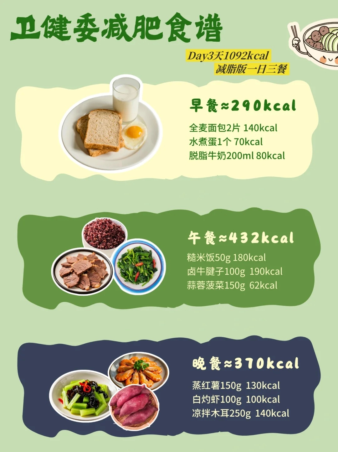 国庆长假想再瘦一把的，卫健委食谱来助攻👍。📚 《成人肥胖食养指南（2024年版）》，科学减重更安心~。 搭配形体膳食套餐，管理体重事半功倍！。💪 健康生活化减重，姐妹们一起变轻盈！