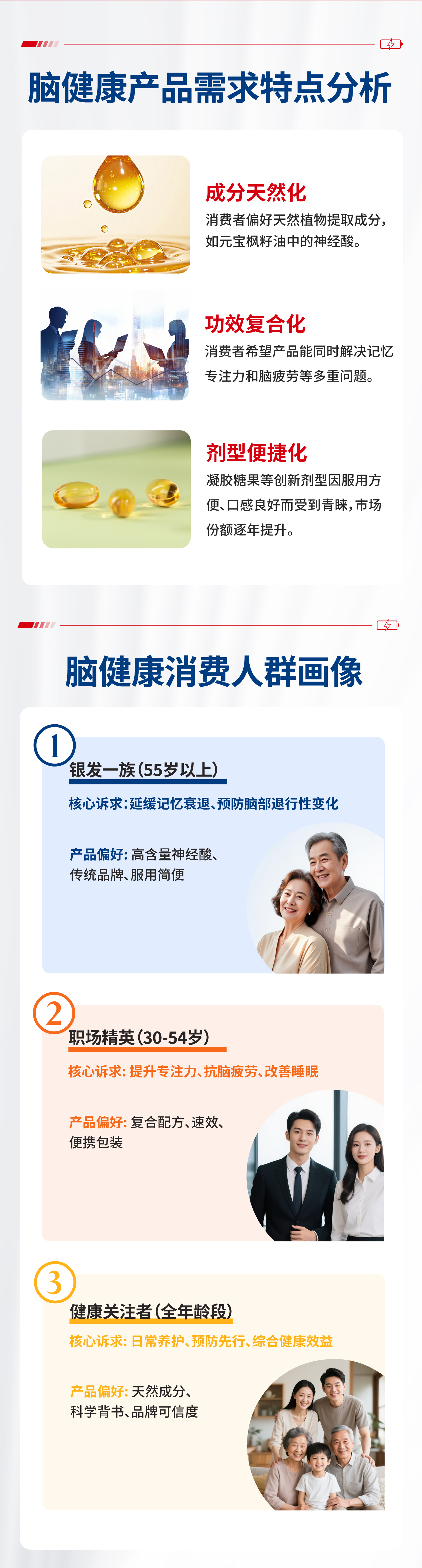 ✨9月脑健康月 · 金木暖心相伴✨。元宝枫籽油凝胶糖果，专注脑健康，自然备受青睐👍。健康为根，养护为本，脑活力才是真资本！。根基稳固，方能致远，守护大脑就是守护未来！