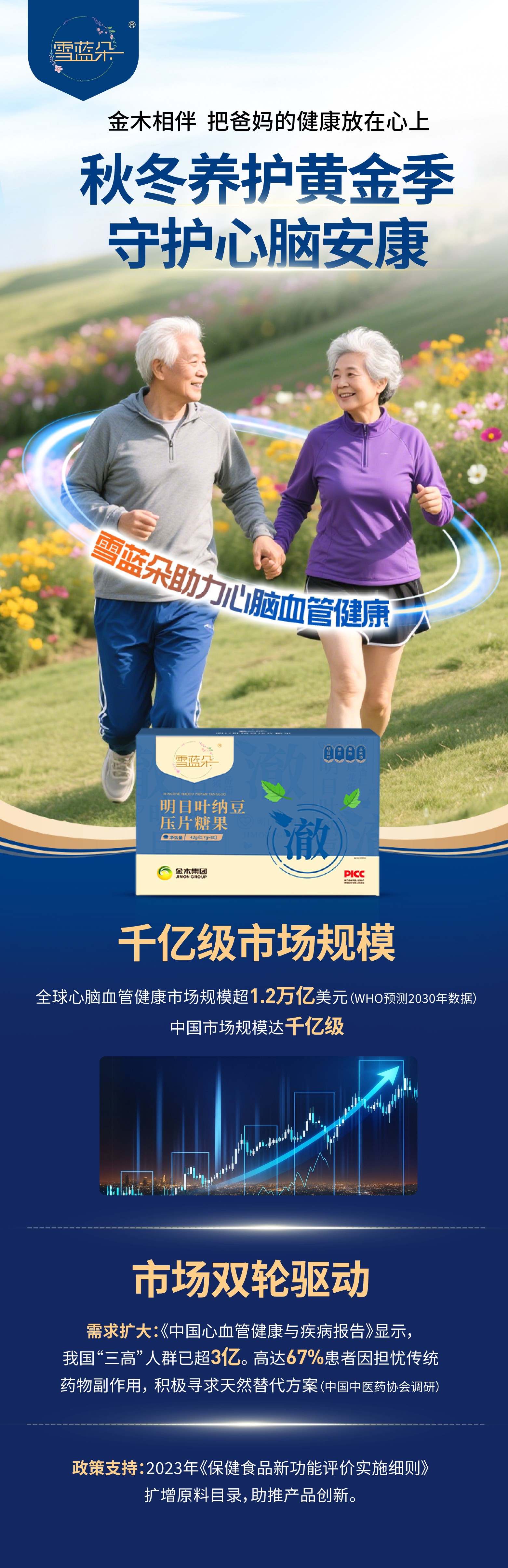 📢 秋冬血管养护很重要！。雪蓝朵·明日叶纳豆压片糖果。👨‍👩‍👧 万千家庭的安心之选，品质值得信赖👍。金木健康相伴：把父母的健康放心上❤️