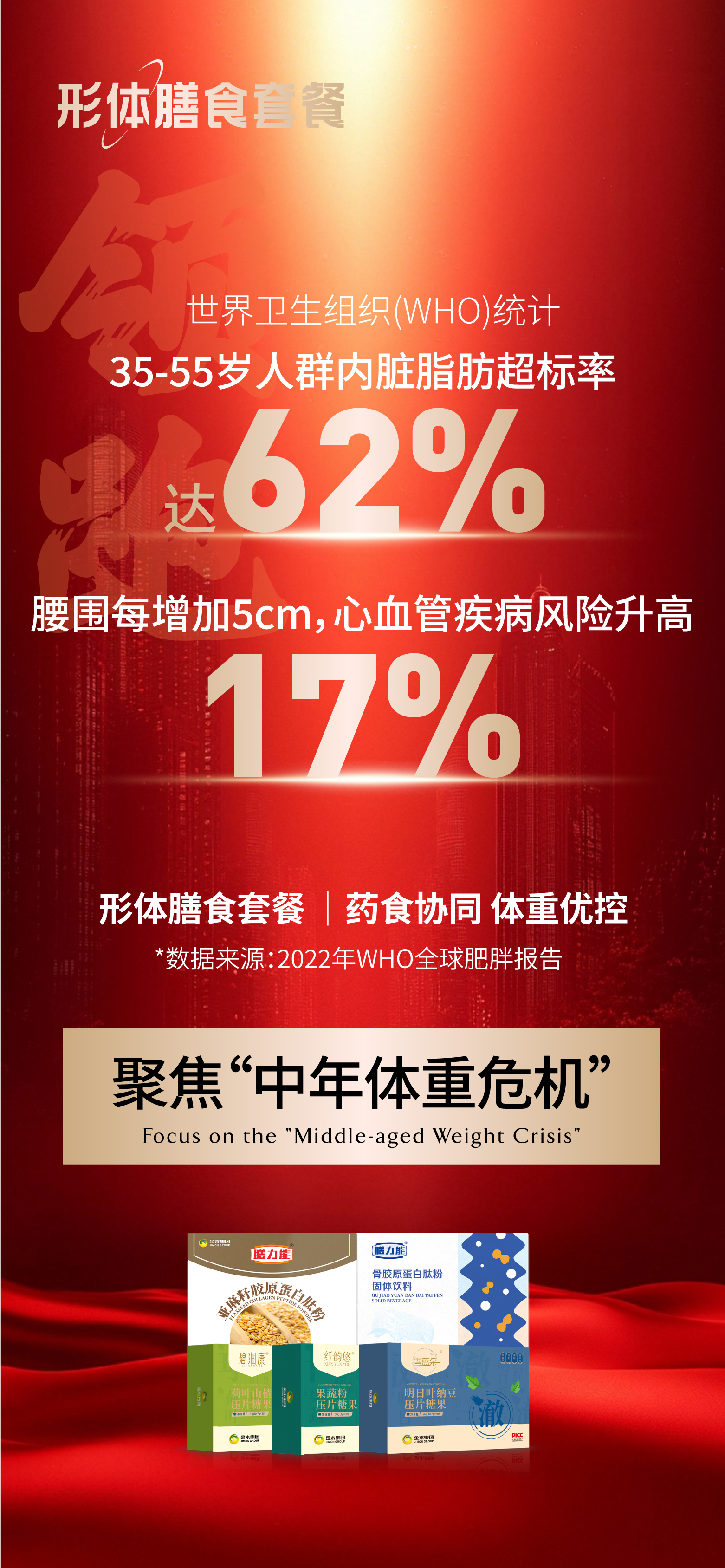 中年事业上升，体重却亮红灯🚨。「形体膳食套餐」药食协同，优控体重。💪助你事业更稳、体态更轻！