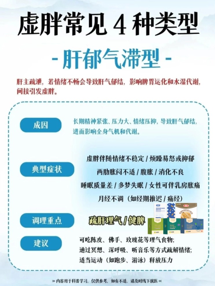 你是不是 “喝水都胖” 的虚胖体质？😮。👉脾虚湿盛型：腹部松软、身体沉重，多吃山药薏米健脾祛湿🥦。👉肾阳虚型：下肢水肿、手脚冰凉，多吃羊肉核桃温补肾阳🍖。👉气血两虚型：面色苍白、易头晕心慌，多吃红枣桂圆补气养血🍒。👉肝郁气滞型：情绪烦躁、两肋胀闷，多吃陈皮玫瑰疏肝理气🌹科学调理，告别虚胖，找回轻盈体态！💪。温馨提示：普通食品不是药品，不能代替药物治疗。