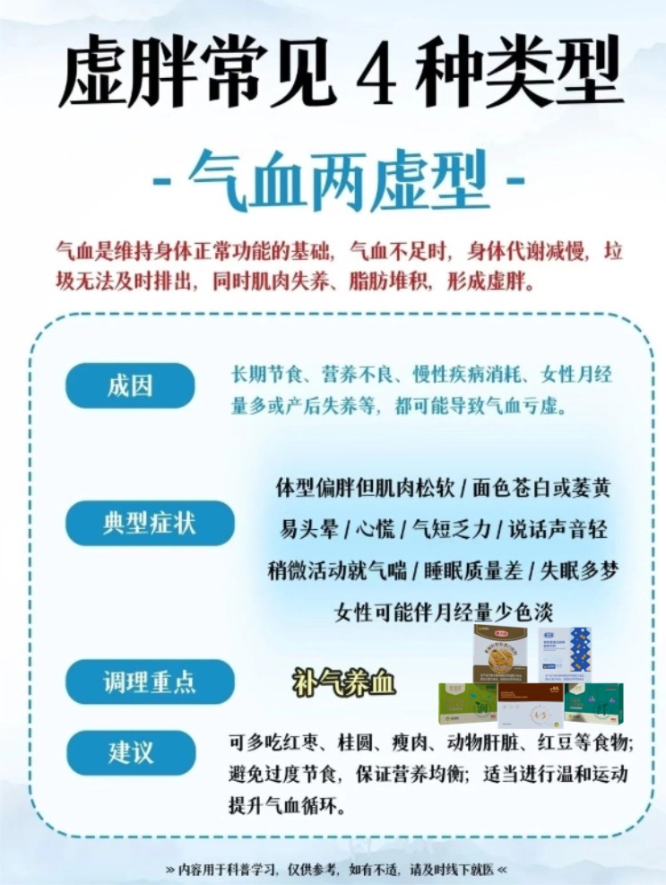 你是不是 “喝水都胖” 的虚胖体质？😮。👉脾虚湿盛型：腹部松软、身体沉重，多吃山药薏米健脾祛湿🥦。👉肾阳虚型：下肢水肿、手脚冰凉，多吃羊肉核桃温补肾阳🍖。👉气血两虚型：面色苍白、易头晕心慌，多吃红枣桂圆补气养血🍒。👉肝郁气滞型：情绪烦躁、两肋胀闷，多吃陈皮玫瑰疏肝理气🌹科学调理，告别虚胖，找回轻盈体态！💪。温馨提示：普通食品不是药品，不能代替药物治疗。