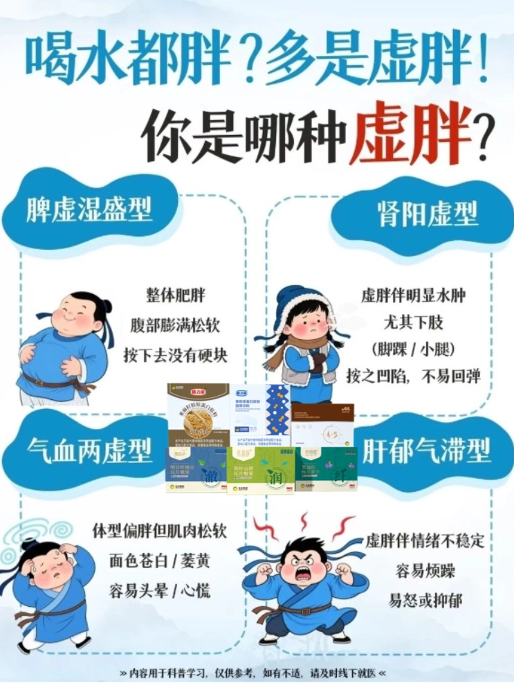 你是不是 “喝水都胖” 的虚胖体质？😮。👉脾虚湿盛型：腹部松软、身体沉重，多吃山药薏米健脾祛湿🥦。👉肾阳虚型：下肢水肿、手脚冰凉，多吃羊肉核桃温补肾阳🍖。👉气血两虚型：面色苍白、易头晕心慌，多吃红枣桂圆补气养血🍒。👉肝郁气滞型：情绪烦躁、两肋胀闷，多吃陈皮玫瑰疏肝理气🌹科学调理，告别虚胖，找回轻盈体态！💪。温馨提示：普通食品不是药品，不能代替药物治疗。