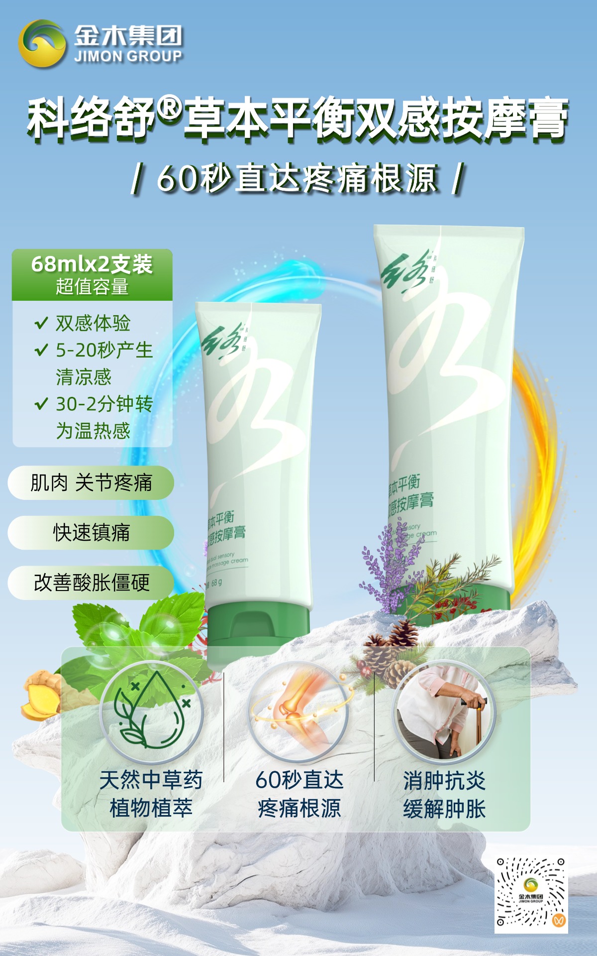 科络舒草本平衡双感按摩膏三维立体渗透技术：🌐结合纳米包裹与仿生渗透技术，🚪突破 “表皮停留” 局限，实现成分 “透皮（表皮层）- 透肉（真皮层）- 透骨（关节、骨骼）” 三层渗透，⏱️60 秒直达疼痛根源，📈吸收率大幅提升。*本内容仅限微信朋友圈使用，抖音、视频号等平台慎用（注意平台发布规范）