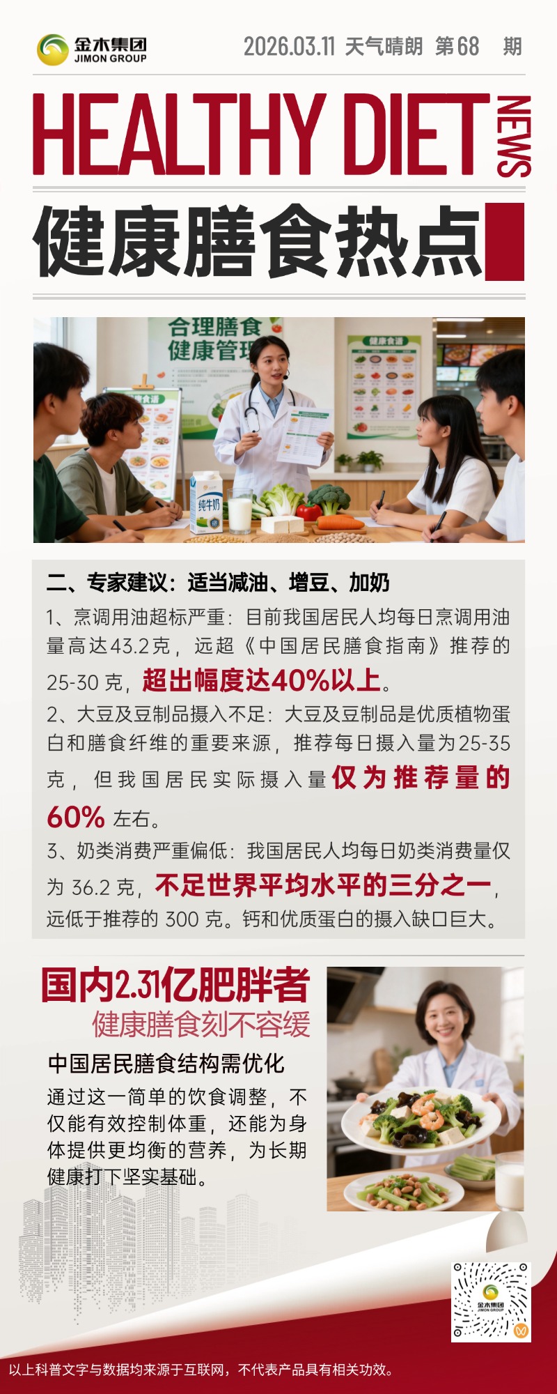 健康膳食新风尚 均衡营养更长寿。1.从餐桌到体重，守护全民健康防线。食物供给量足质优，却面临肥胖挑战，从减油增豆加奶到地方立法，我们正用科学方式筑牢全民健康的第一道防线。。2.我国食物供给充足，膳食结构待优化。我国肉、蛋、奶等食物人均占有量超世界平均，但居民烹调用油超标、豆奶摄入不足，2.31 亿肥胖者提醒我们，健康膳食刻不容缓，跟着专家调整饮食，搭配主动健康行动，才能吃出好体质，远离肥胖困扰。。3杭州 “体重立法”，健康生活有保障。全国首个 “体重立法” 在杭施行，要求配备营养师、推行健康积分，遏制肥胖趋势，让主动健康成为生活新风尚。