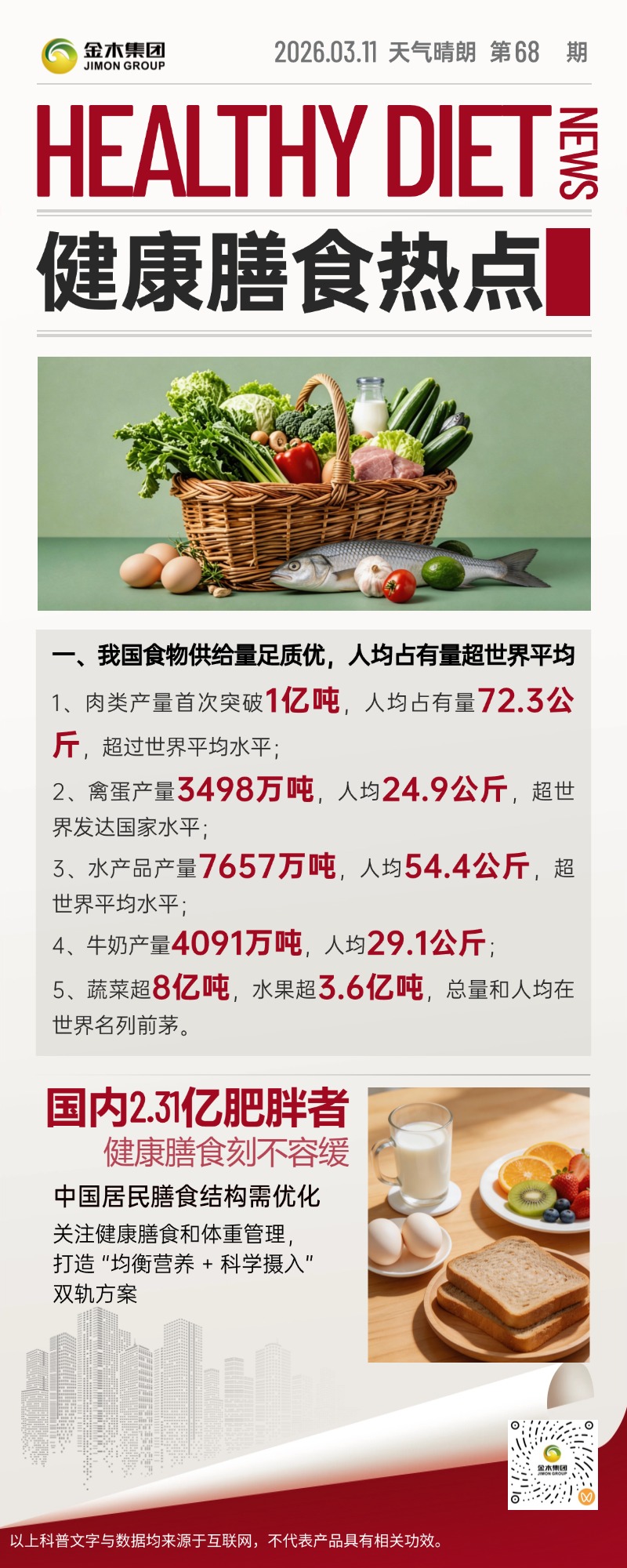 健康膳食新风尚 均衡营养更长寿。1.从餐桌到体重，守护全民健康防线。食物供给量足质优，却面临肥胖挑战，从减油增豆加奶到地方立法，我们正用科学方式筑牢全民健康的第一道防线。。2.我国食物供给充足，膳食结构待优化。我国肉、蛋、奶等食物人均占有量超世界平均，但居民烹调用油超标、豆奶摄入不足，2.31 亿肥胖者提醒我们，健康膳食刻不容缓，跟着专家调整饮食，搭配主动健康行动，才能吃出好体质，远离肥胖困扰。。3杭州 “体重立法”，健康生活有保障。全国首个 “体重立法” 在杭施行，要求配备营养师、推行健康积分，遏制肥胖趋势，让主动健康成为生活新风尚。