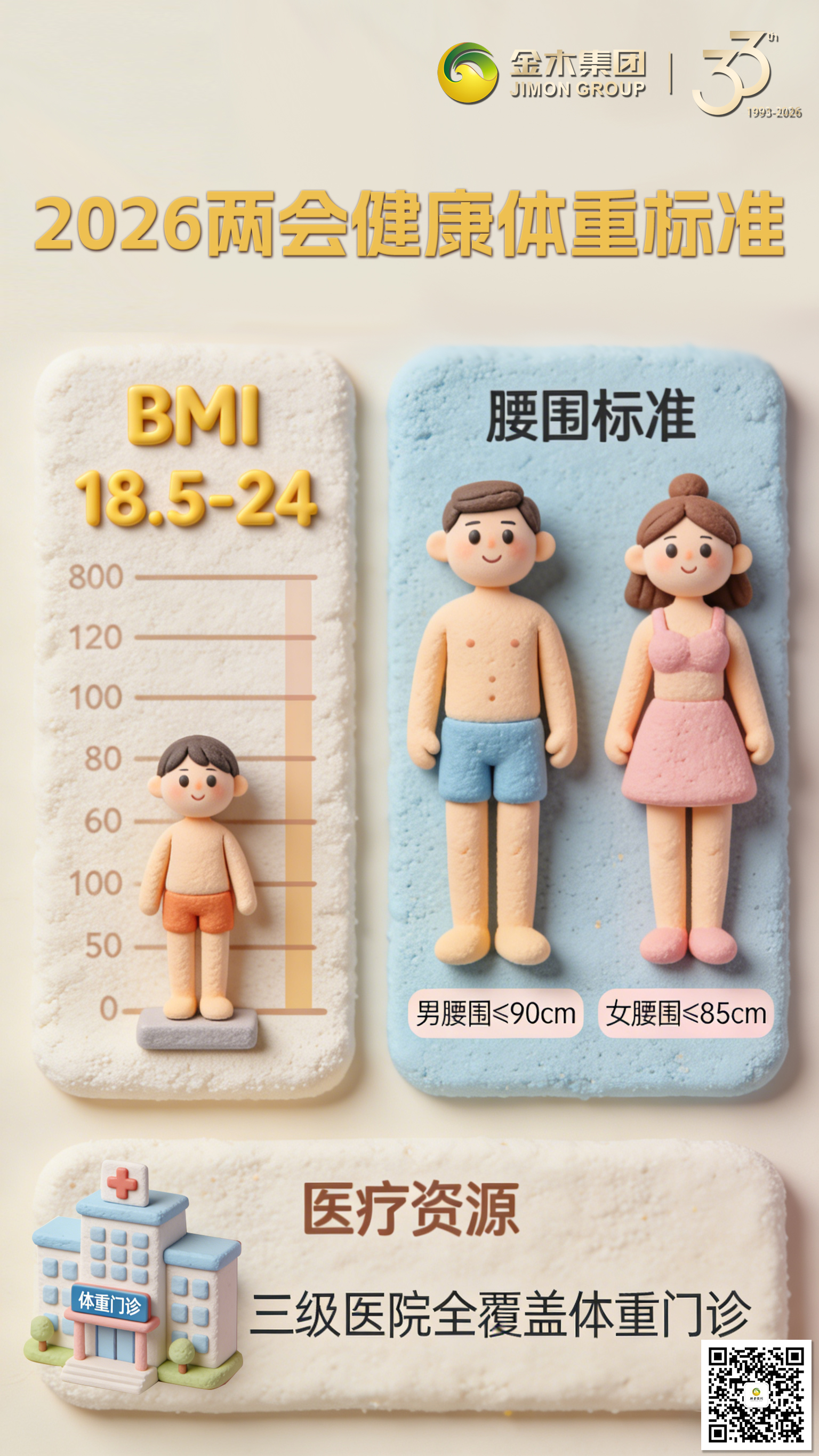 2026 健康体重新标准，管住腰围更安心✨两会健康体重标准出炉，BMI18.5-24，男性腰围≤90cm、女性≤85cm，三级医院体重门诊全覆盖，金木集团陪你守护健康。民生保障升级，健康服务更贴心，明确健康体重与腰围标准，金木集团助力全民践行健康生活方式，守护每一步。温馨提示：普通食品不是药品，不能代替药物治疗。