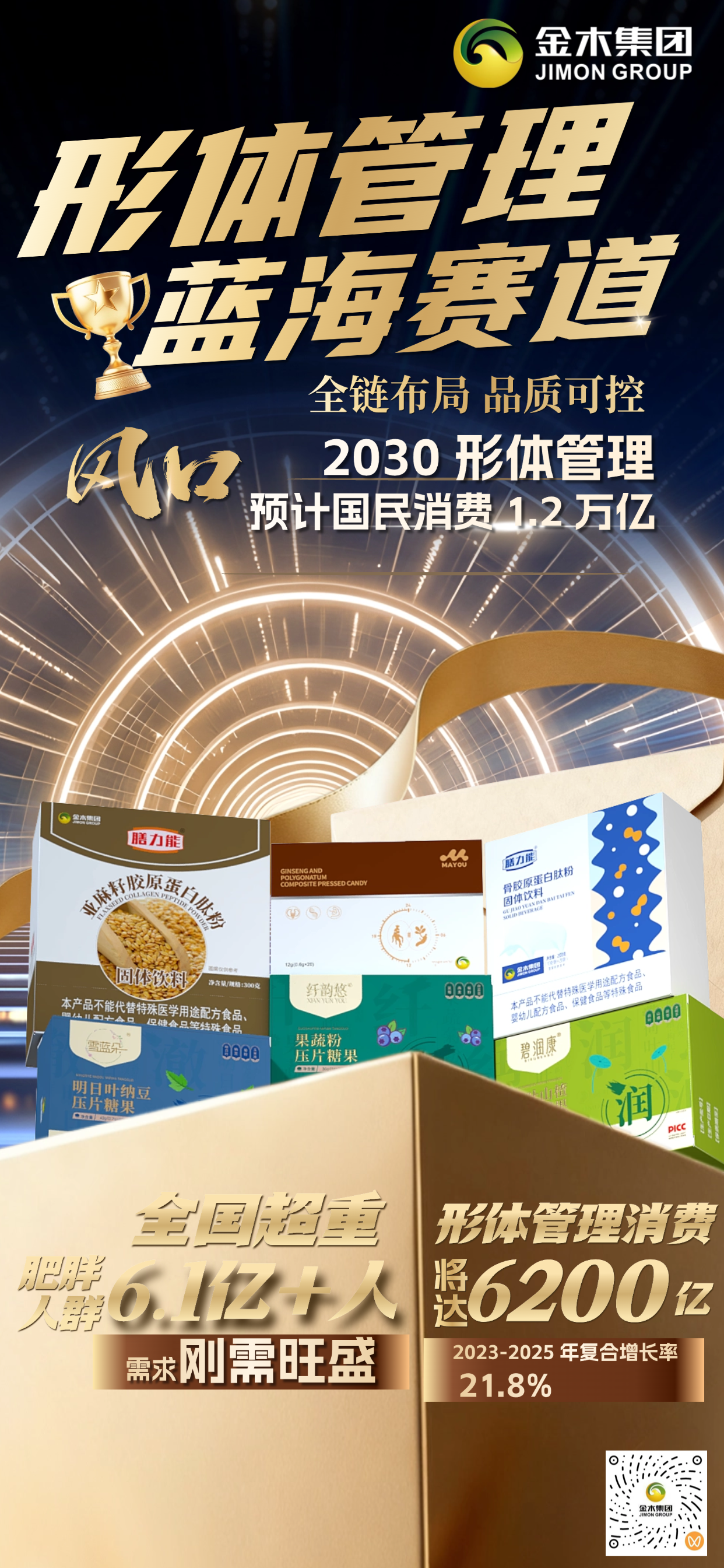 📈 2030 年大健康赛道剑指 30 万亿蓝海！。⏳ 金木集团深耕行业 30 余年，精准锚定市场刚需～💖 。6 大核心品类全面覆盖：。🔹健康管理🔹形体管理🔹面部管理🔹护眼管理🔹私密管理🔹疼痛管理。🌿 草本科技融合现代研发，贴合全年龄段健康诉求。🚀 紧跟行业高增长趋势，凭全产业链优势 + 硬核科研实力，在万亿赛道中彰显强劲竞争力！