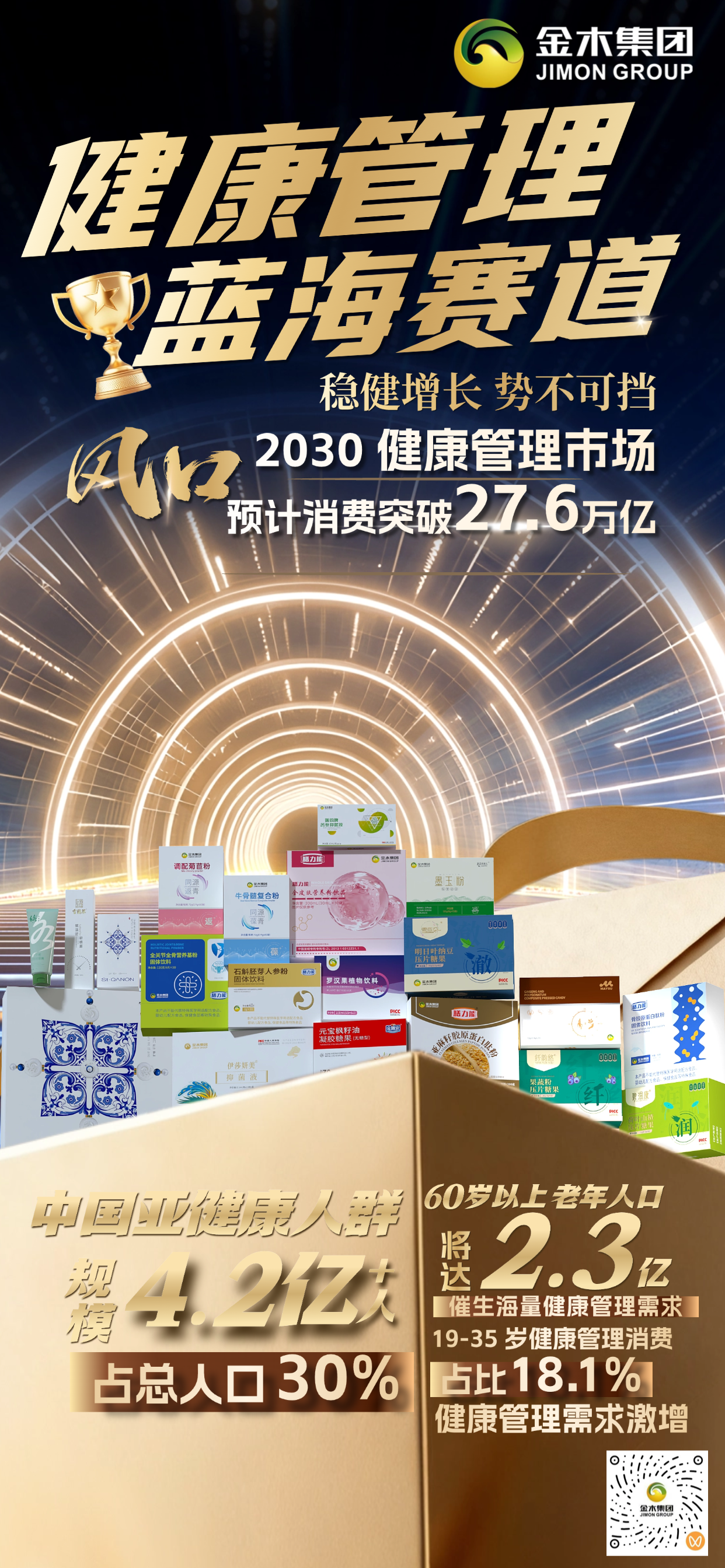 📈 2030 年大健康赛道剑指 30 万亿蓝海！。⏳ 金木集团深耕行业 30 余年，精准锚定市场刚需～💖 。6 大核心品类全面覆盖：。🔹健康管理🔹形体管理🔹面部管理🔹护眼管理🔹私密管理🔹疼痛管理。🌿 草本科技融合现代研发，贴合全年龄段健康诉求。🚀 紧跟行业高增长趋势，凭全产业链优势 + 硬核科研实力，在万亿赛道中彰显强劲竞争力！
