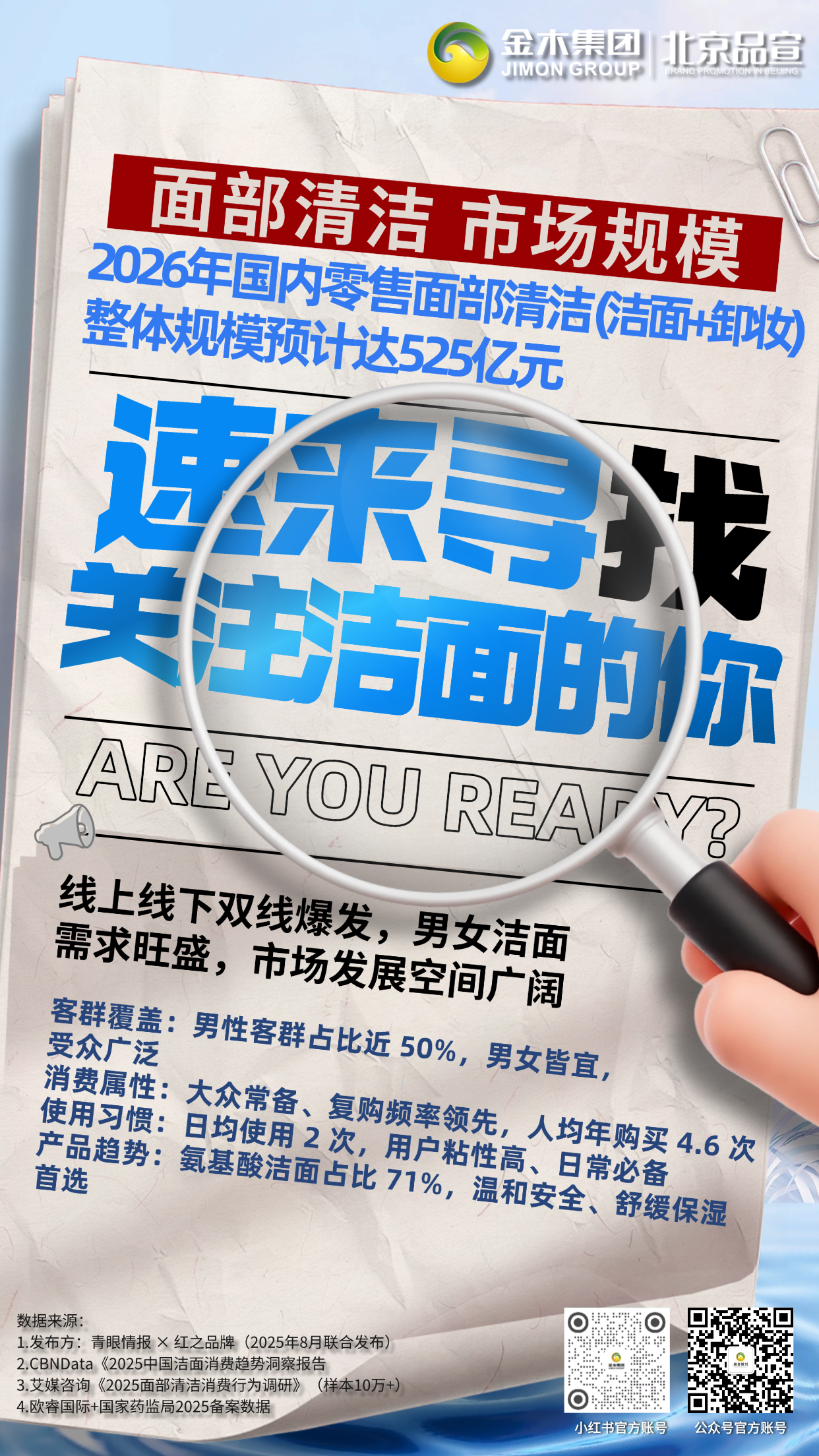 洁面护理升级，解锁行业发展新方向。2026 年面部清洁零售规模预计达 525 亿元，洁面消费已从 “女性适配” 走向全民需求，专业洗护一体化模式发展潜力大。72% 消费者线上囤货、65% 线下体验，男士客群占比近半。温和安全、舒缓保湿成首选，洗卸合一、场景化服务成为市场增长的核心驱动力。