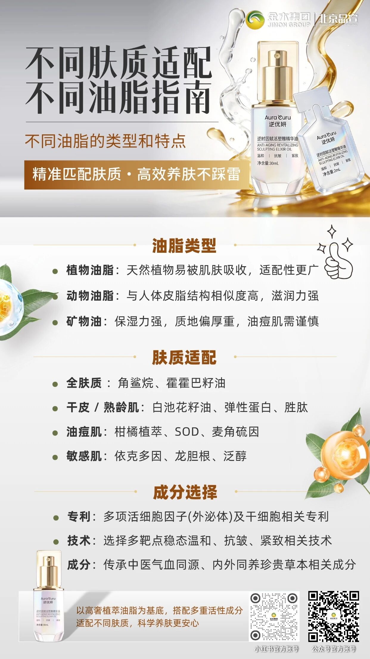 什么是以油养肤？科学养肤更安心。1以油养肤，科学解读以油养肤护肤理念。2不同肤质油脂成分适配指南。3以油养肤的护肤作用解析