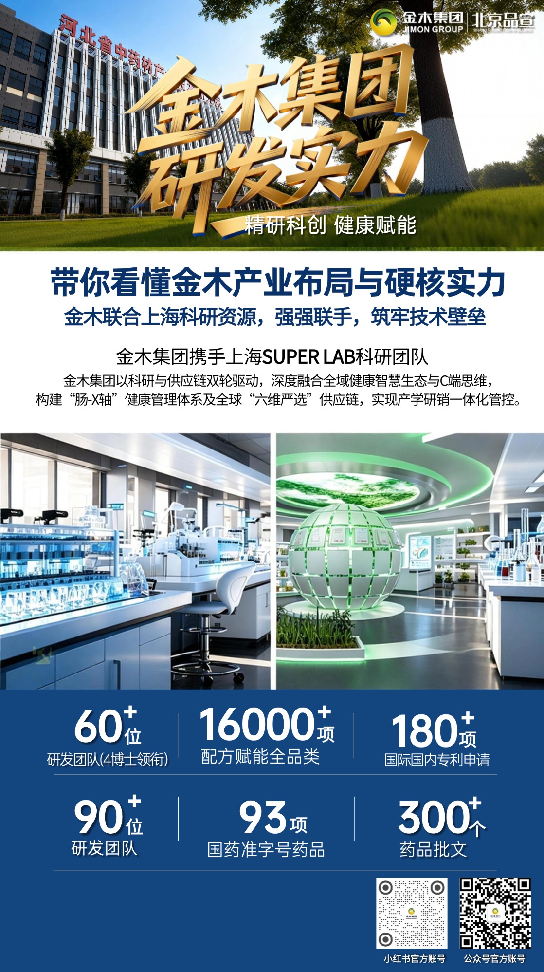 一分钟带你看懂金木产业布局与硬核实力。1. 研发实力。金木联合上海科研资源，强强联手，筑牢技术壁垒。2. 发展实力。全球化战略布局，立足世界版图，打造1+6+1产业基地，规模雄厚。3. 品牌实力。多矩阵品牌全面布局，产品体系丰富，坐拥四大百年老字号，底蕴深厚