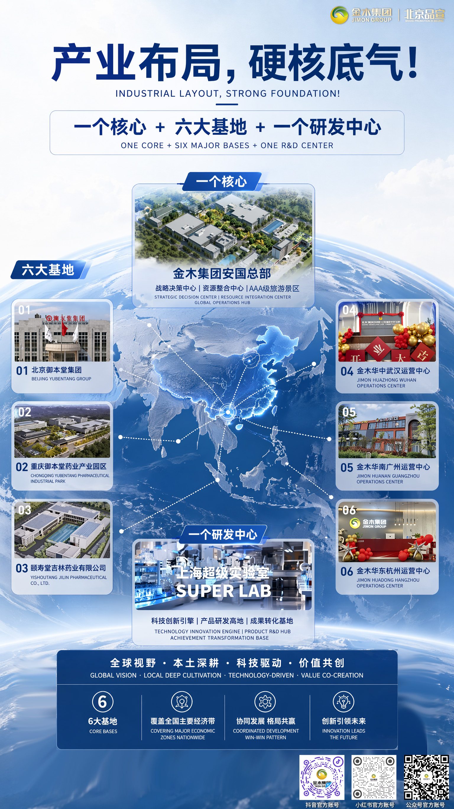 金木集团全域布局 深耕健康赋能全球  。1. 全球化战略。布局中亚、东南亚，哈萨克斯坦分公司成熟运营，多国及地区公司筹备落地，计划进驻俄罗斯、塔吉克斯坦，中医药+大健康双线开拓全球市场。。2. 双AI战略。AI商学院自动生成专业视频赋能经销商；AI健康管理平台可快速检测体质、给出方案，6月正式发布。。3. 双商城战略。微直店稳存量、甄选店纳新客，5·20上线“甄享团团”裂变活动，形成引流—转化—复购闭环。。4. 产业实力。安国产业园+全国六大基地，上海实验室强研发，整合四大百年药企，万亩种植基地与高标准车间，全链路健康产品矩阵。