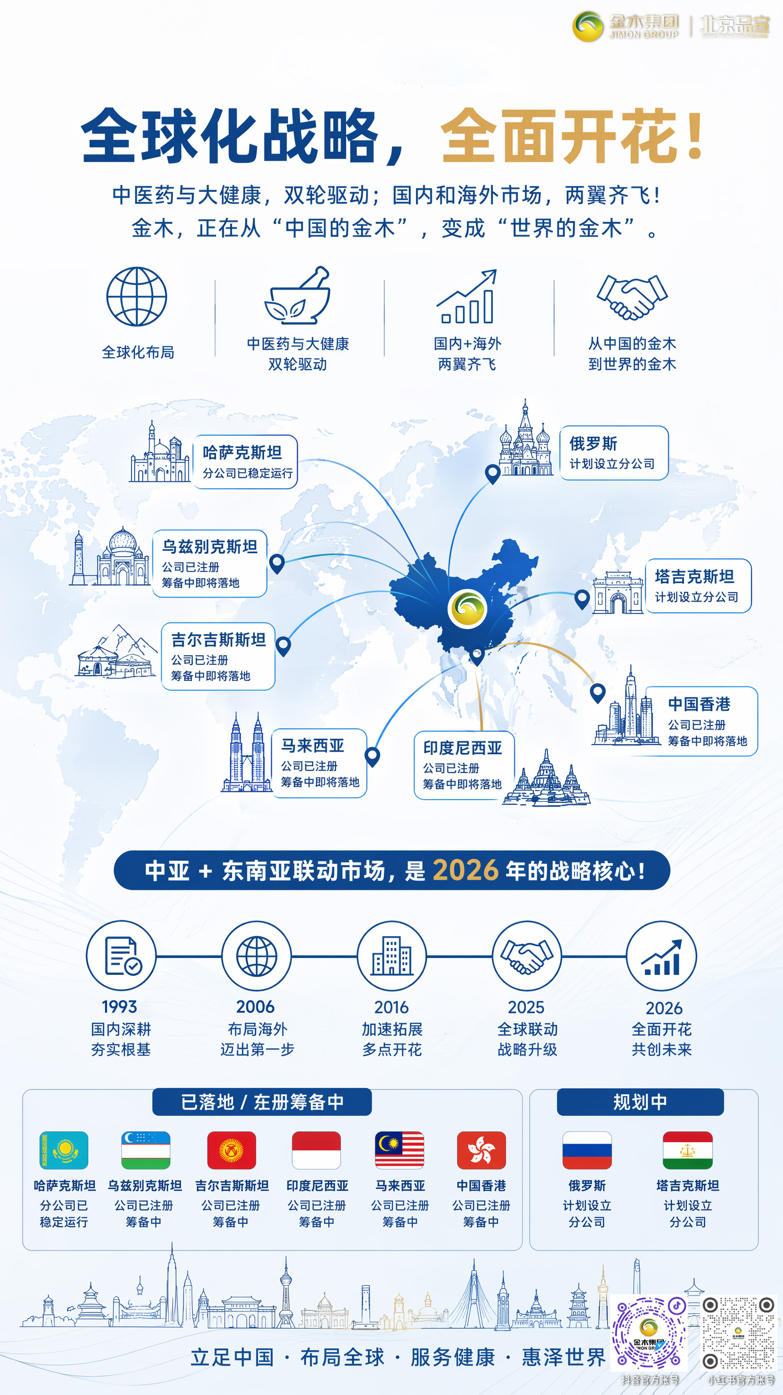 金木集团全域布局 深耕健康赋能全球  。1. 全球化战略。布局中亚、东南亚，哈萨克斯坦分公司成熟运营，多国及地区公司筹备落地，计划进驻俄罗斯、塔吉克斯坦，中医药+大健康双线开拓全球市场。。2. 双AI战略。AI商学院自动生成专业视频赋能经销商；AI健康管理平台可快速检测体质、给出方案，6月正式发布。。3. 双商城战略。微直店稳存量、甄选店纳新客，5·20上线“甄享团团”裂变活动，形成引流—转化—复购闭环。。4. 产业实力。安国产业园+全国六大基地，上海实验室强研发，整合四大百年药企，万亩种植基地与高标准车间，全链路健康产品矩阵。